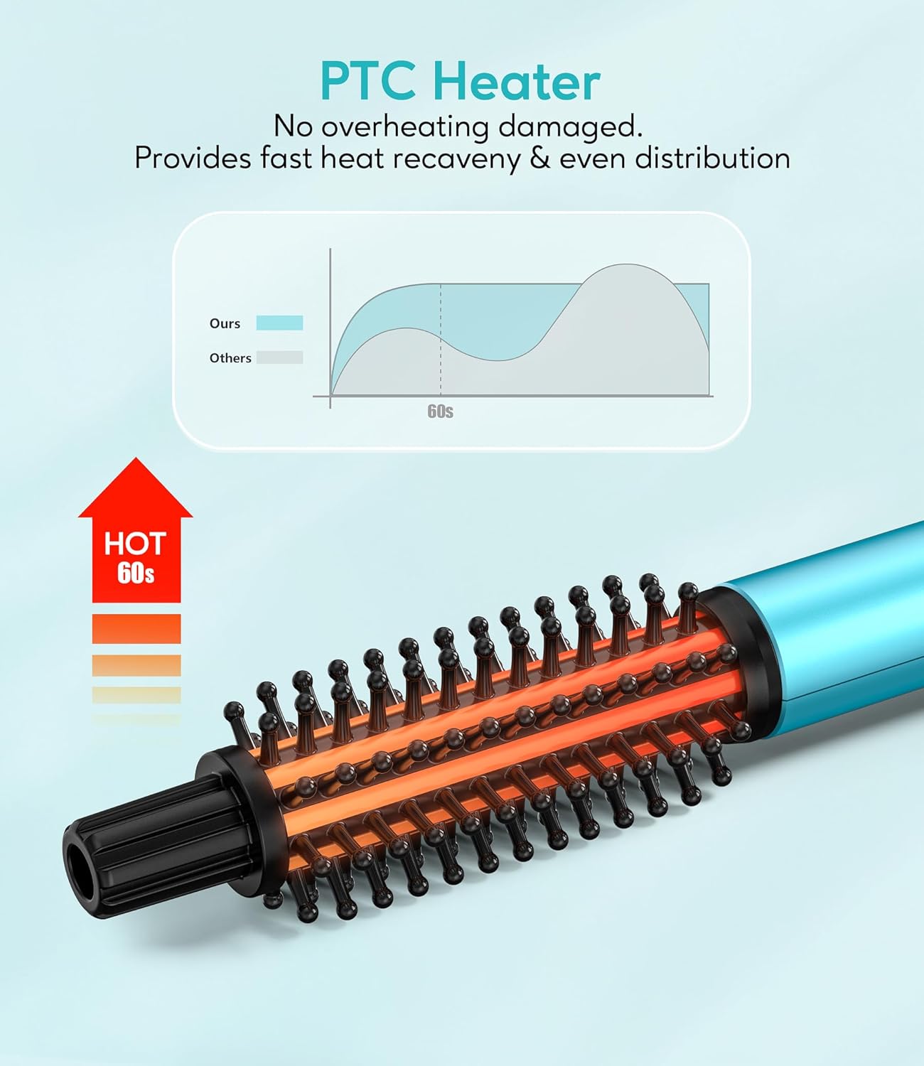 Blue 3/4 Inch Mini Thermal Brush and Curling Iron for Short Hair Travel Size - Image 5
