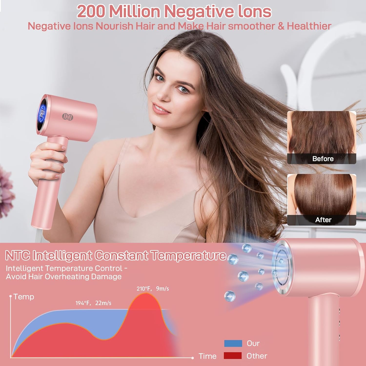 CIICII Negative Ionic Hair Dryer Professional, 120000RPM High Speed Blow Dryer (1600W Brushless/ 3-Speed/ 4-Temp & HD Display & Portable Bag) Fast Drying Hairdryer for Home, Travel & Salon (Pink) - Image 3