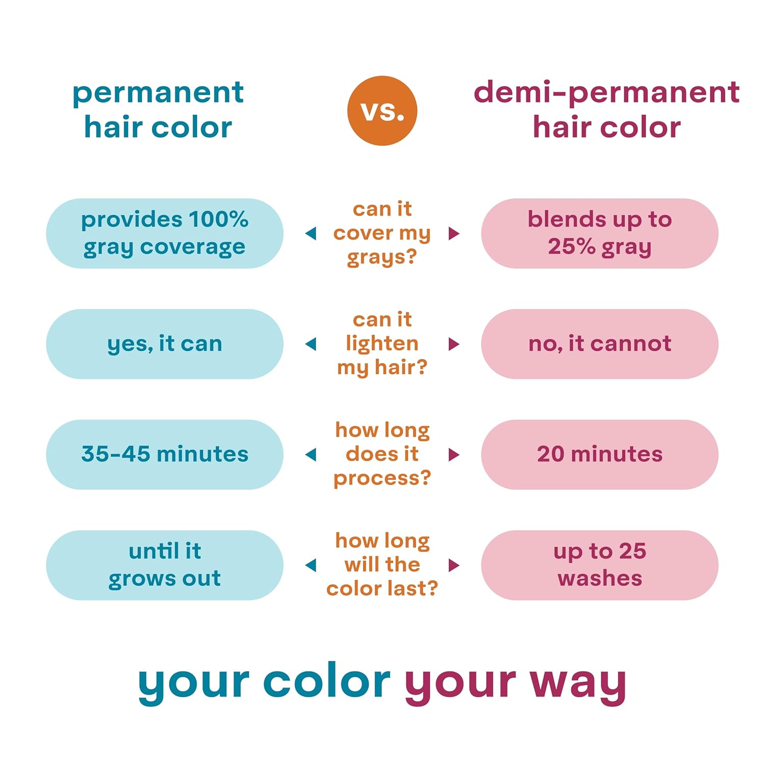 Madison Reed colorwonder Demi-Permanent Hair Color, Effortless At-Home Hair Dye, Ammonia-Free, Cruelty-Free, Jetset Black (2N True Black), Pack of 1 - Image 9