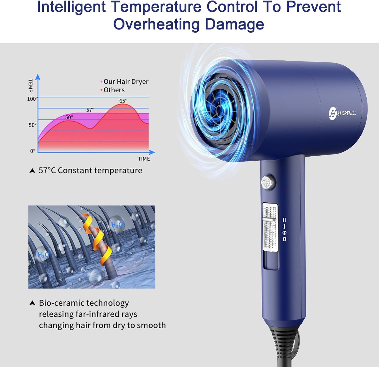 Slopehill Professional Ionic Hair Dryer, Powerful 1800W Fast Drying Low Noise Blow Dryer with 2 Concentrator Nozzle 1 Diffuser Attachments for Home Salon Travel (Prussian Blue) - Image 4