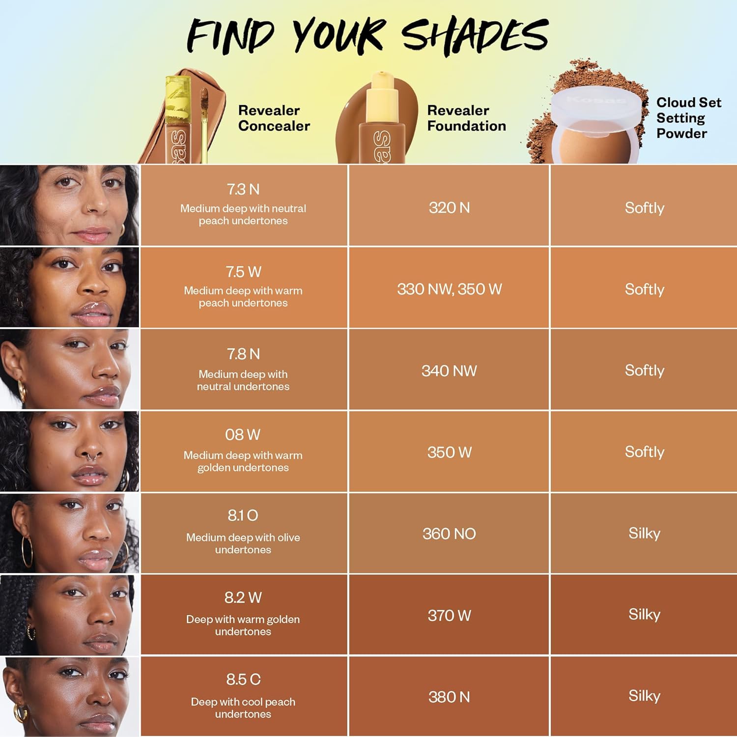 Kosas Revealer Concealer - Medium Coverage Makeup with Hyaluronic Acid, Conceals Dark Circles Under Eyes, Dark Spots and Blemishes + Brightens, Hydrates, Long-Lasting & Vegan,(Tone 8.1 O) - Image 8