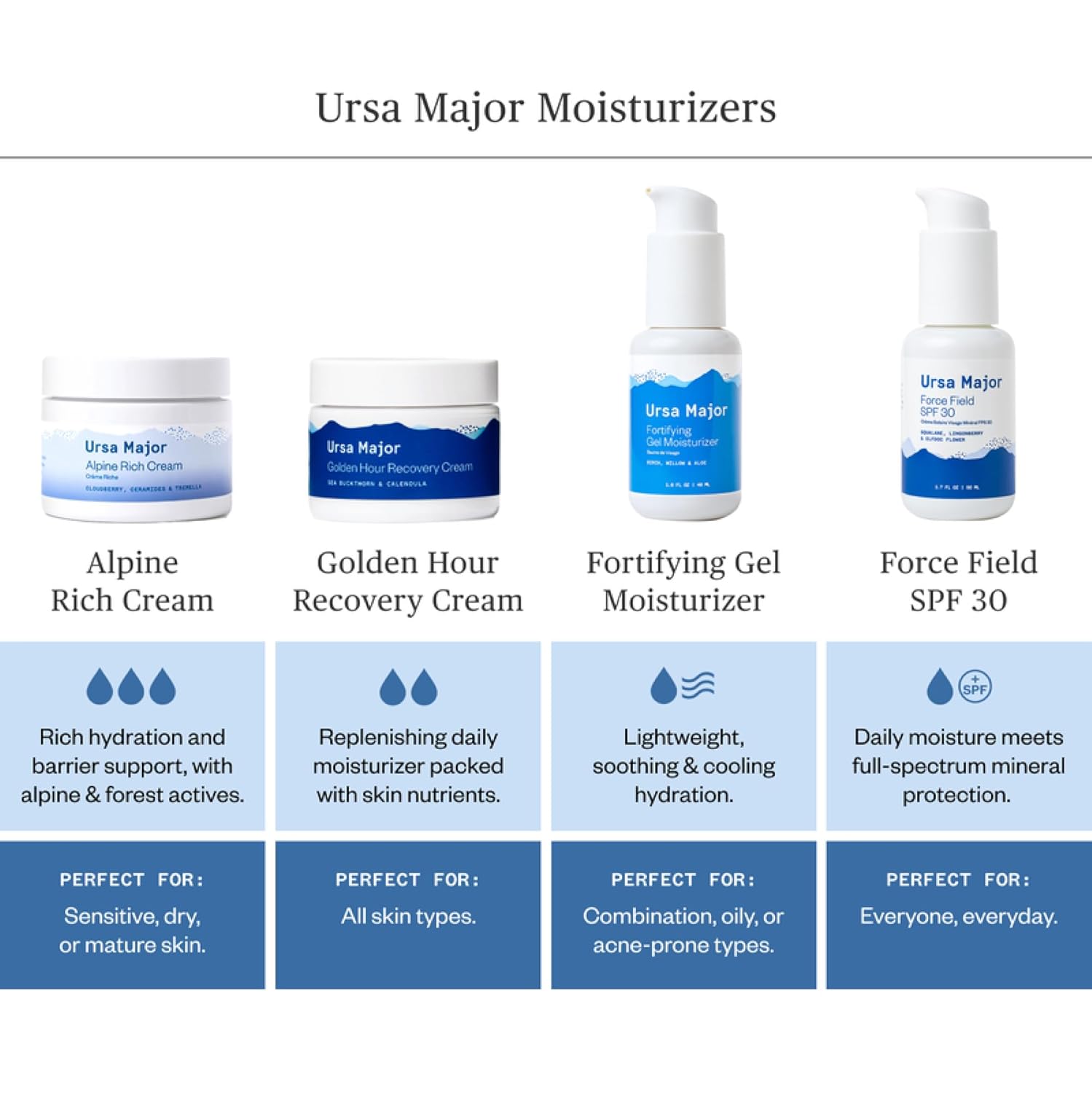 Ursa Major Golden Hour Face Moisturizer | Vegan Recovery Cream for Daily Facial Moisturizing | Repair & Hydrate | Natural Formula for All Skin Types | Cruelty Free & Non-Toxic 1.57 oz - Image 7