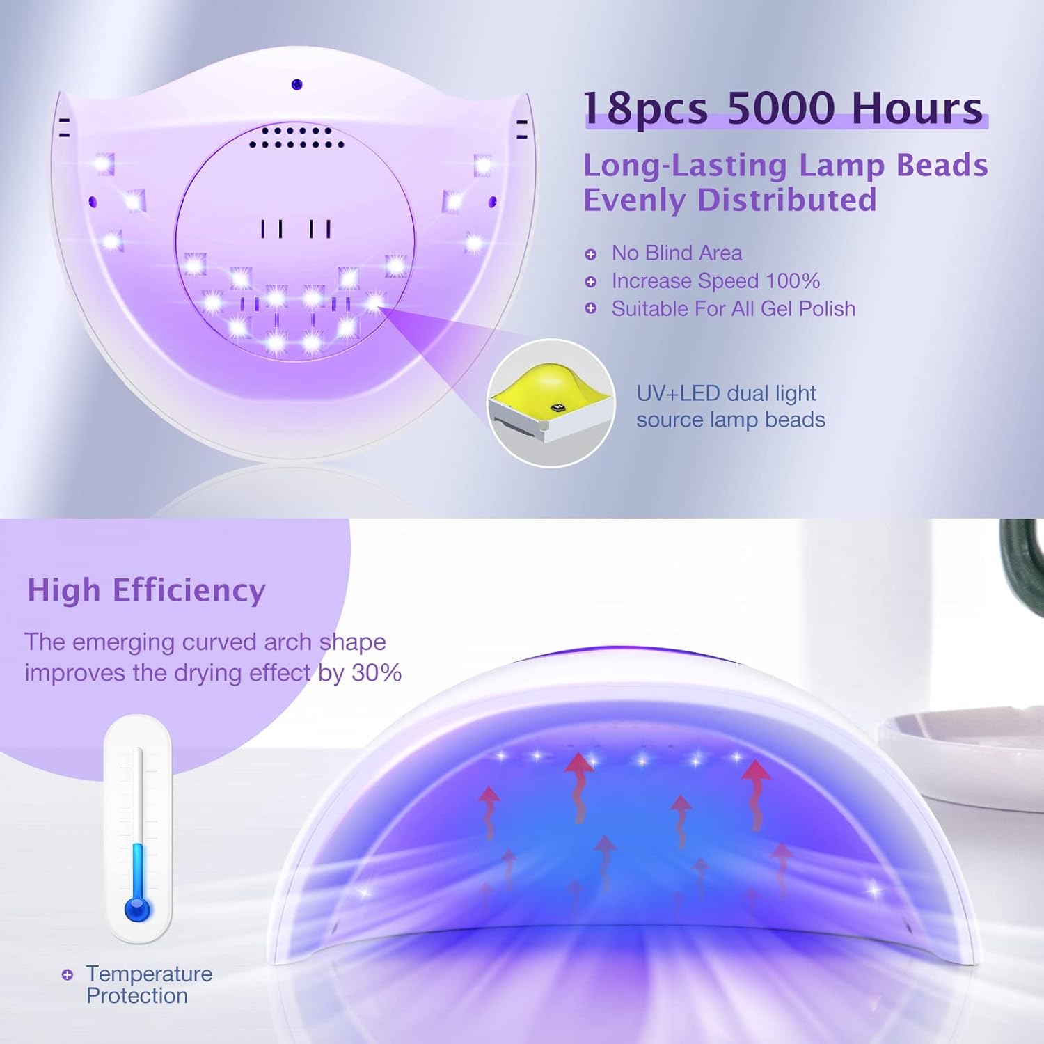 72W UV LED Nail Lamp Light Dryer for Nails Gel Polish with 18 Beads 3 Timer Setting & LCD Touch Display Screen, Auto Sensor, Professional Nails, White - Image 3