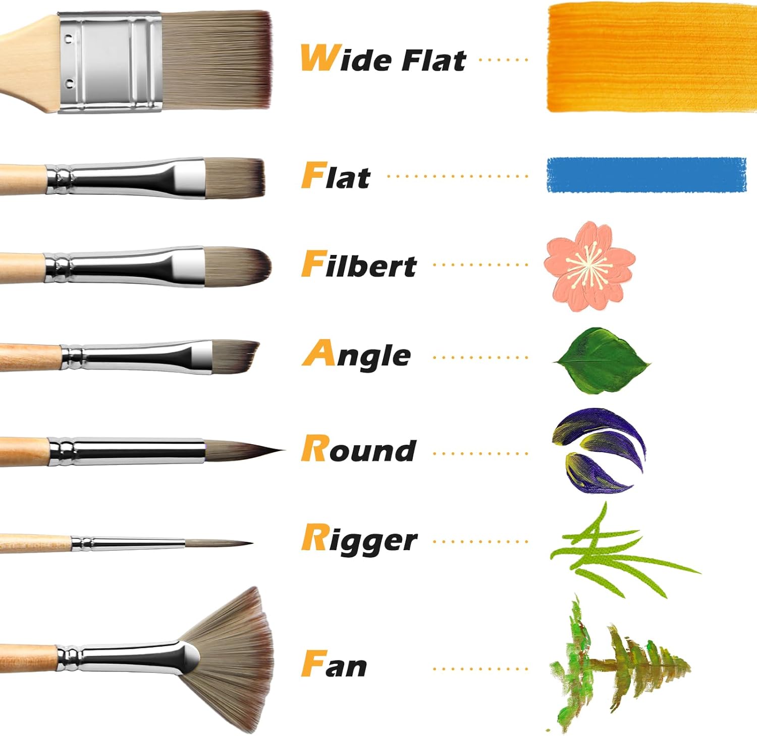 Acrylic Paint Brush Set, Golden Maple 25 PCS Paint Brushes for Acrylic Painting Oil Watercolor & Canvas,Enhanced Synthetic Brush Set with Cloth Roll and Palette Knife - Image 5