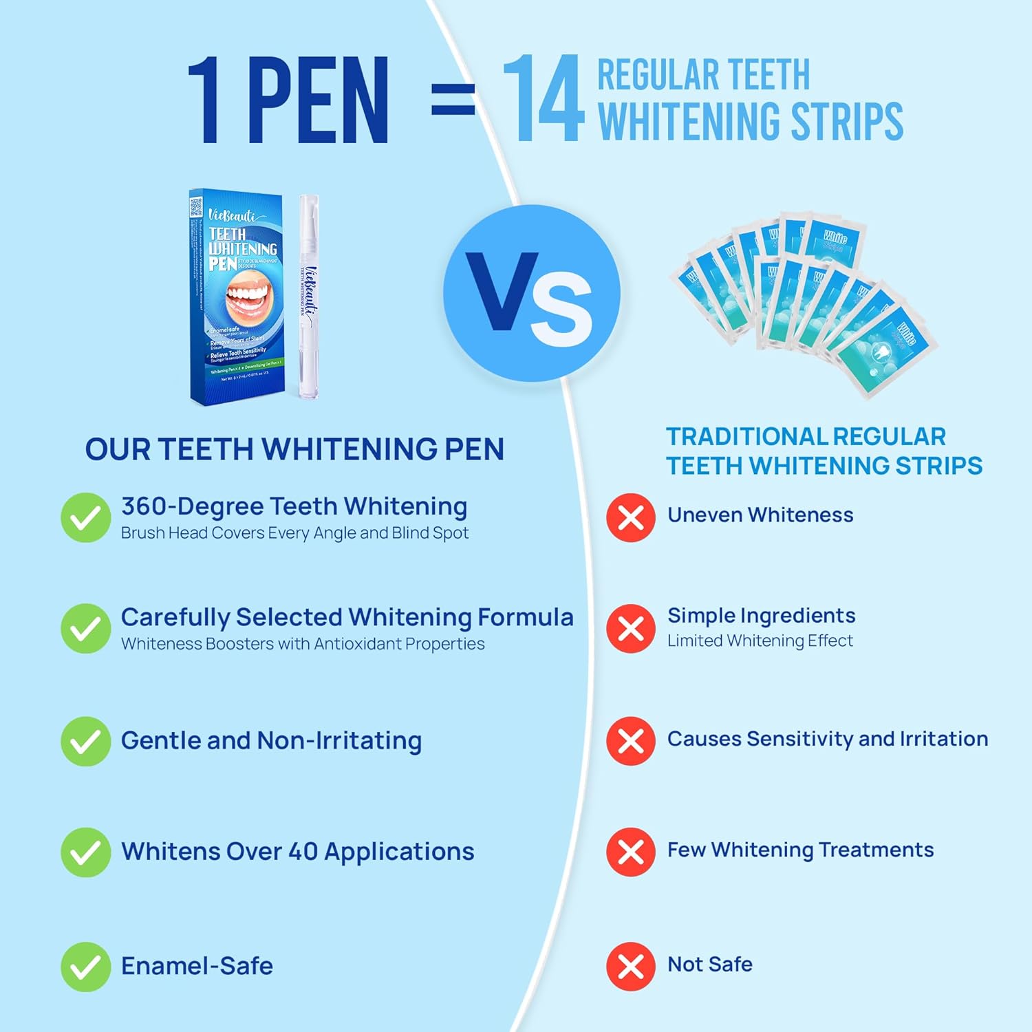 Teeth Whitening Pen Gel Kit: 35% Carbamide Peroxide Gel for Stain Removal - No Sensitivity with Remineralizing Pen for a Brighter Whiter Smile Mint - Image 3