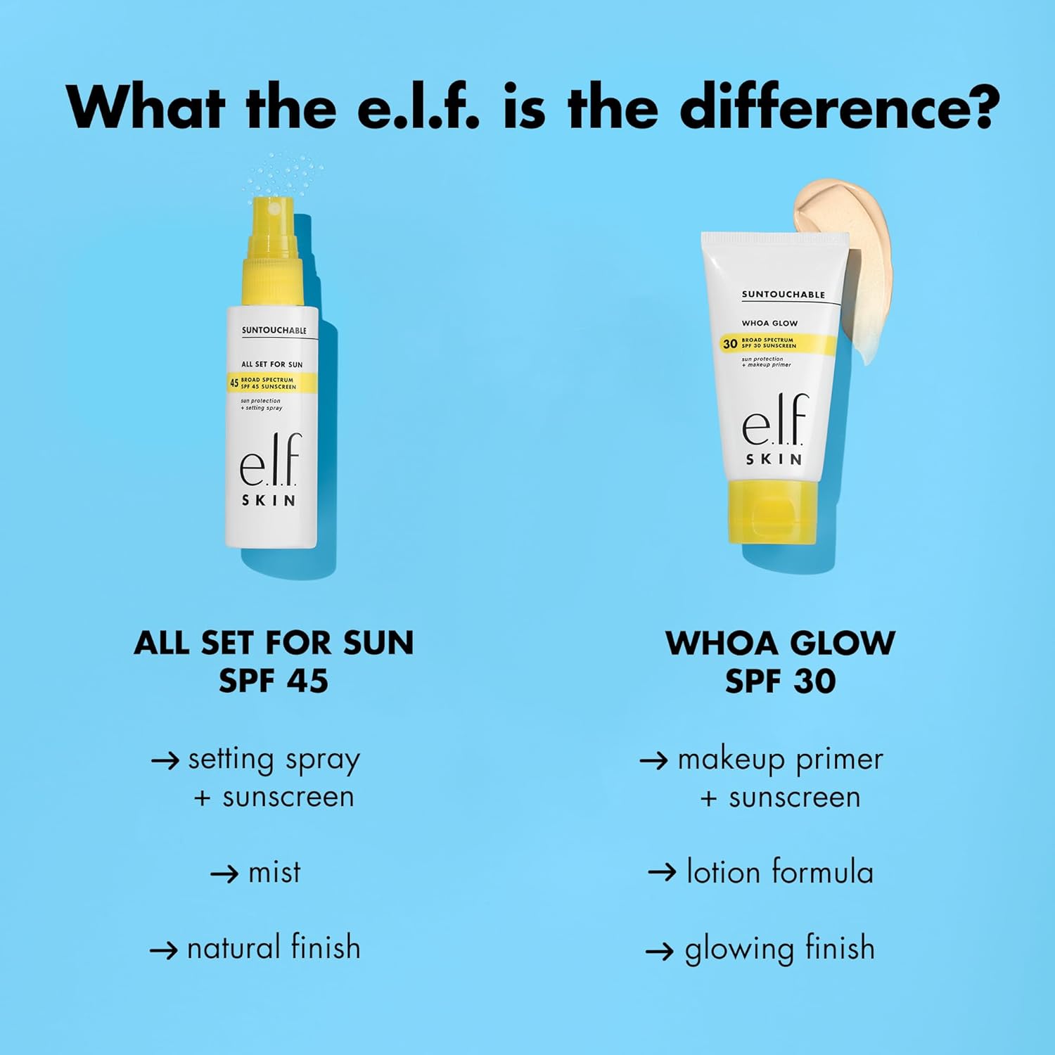 e.l.f. SKIN All Set For Sun SPF 45, Setting Spray With SPF 45 For Long-Lasting Makeup, Weightless, Non-Greasy Formula, Vegan & Cruelty-Free, Packaging May Vary - Image 3