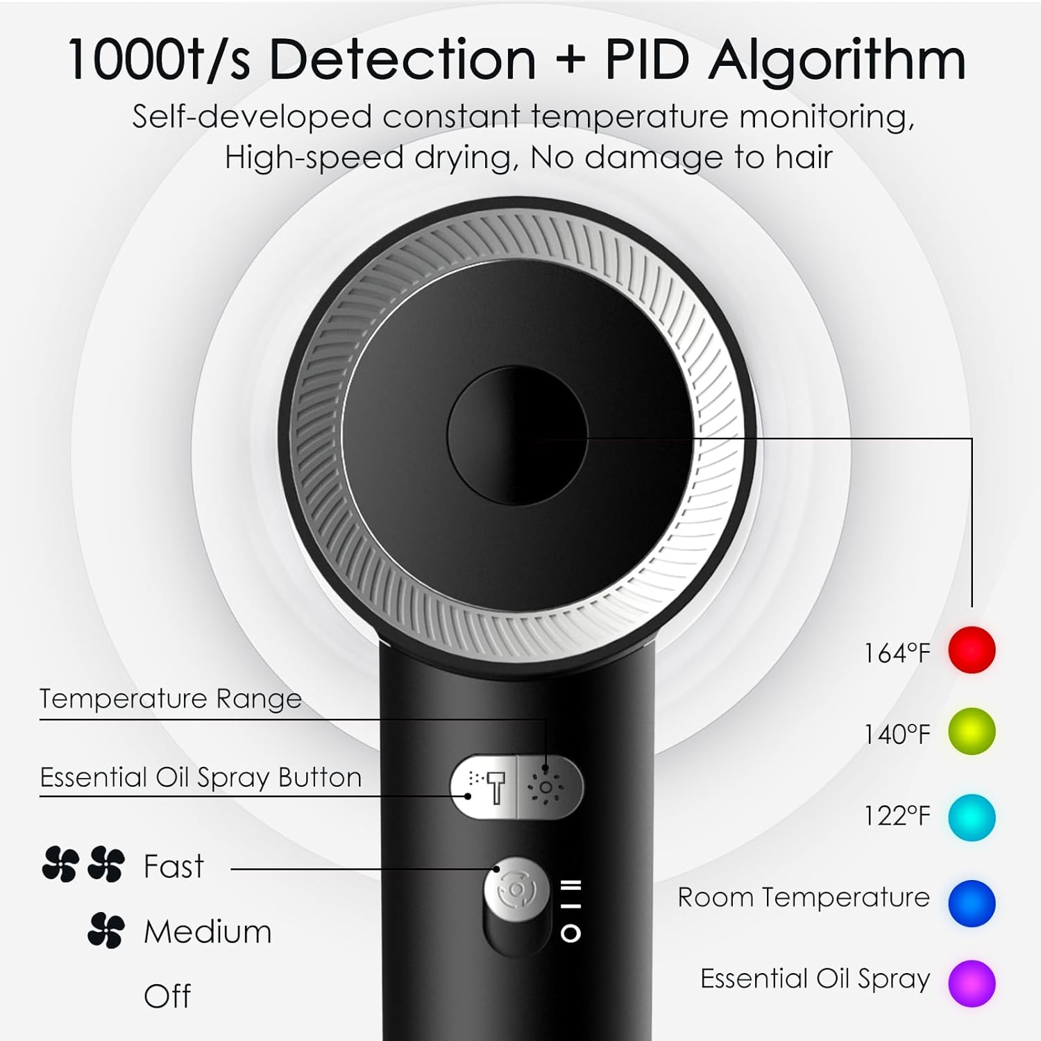 Professional Hair Dryer Ionic Hair Dryer High Speed Blow Dryer with Essential Oil 160000 RPM Fast Drying 1500W Brushless Motor Low Noise Travel Dryer 4 Temps & 2 Speeds - Image 5