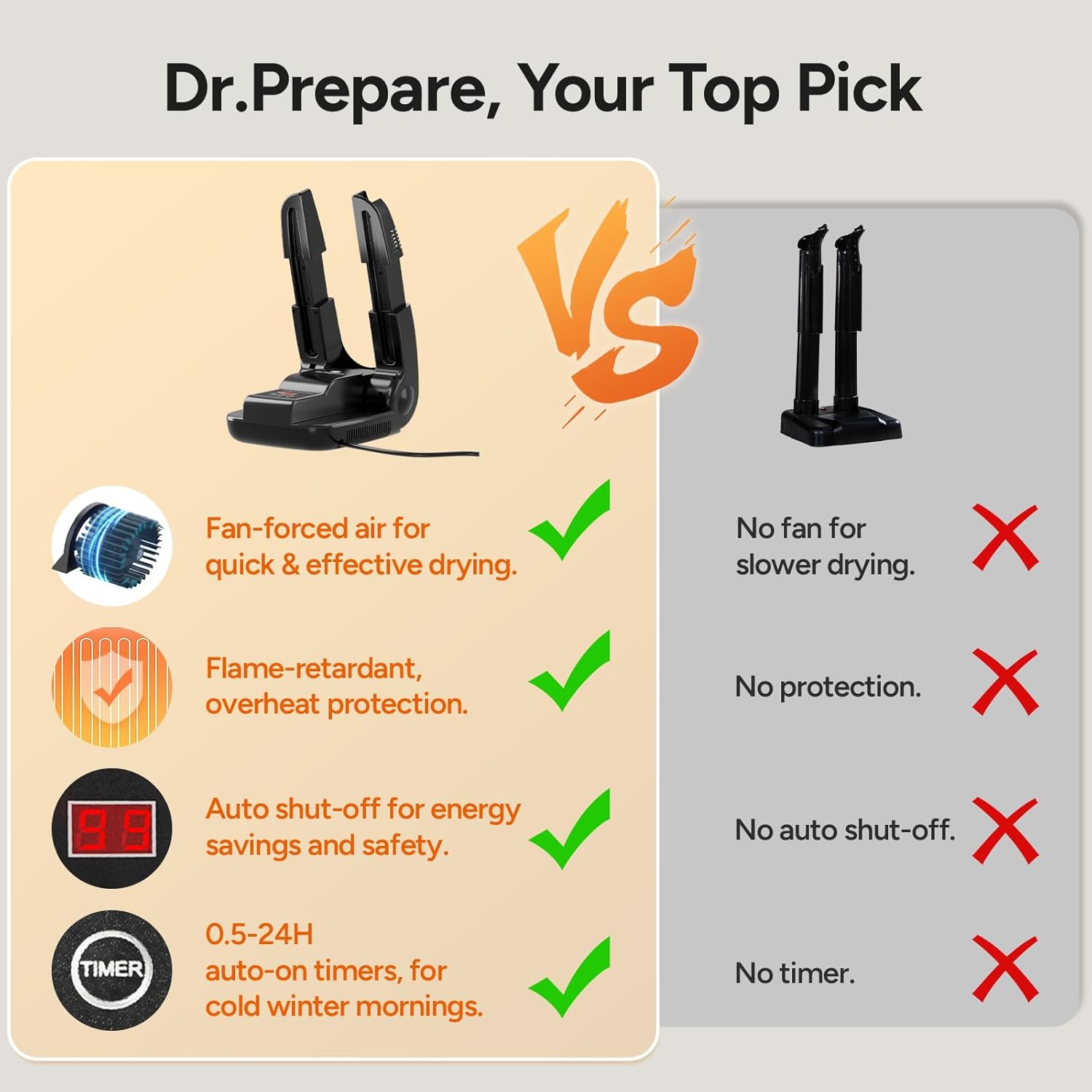 DR.PREPARE Boot Dryer Shoe Dryer, Glove Dryer & Boot Warmer with Heat Blower, Ski Boot Dryer with Timer for Work Boot Sneaker - Image 2