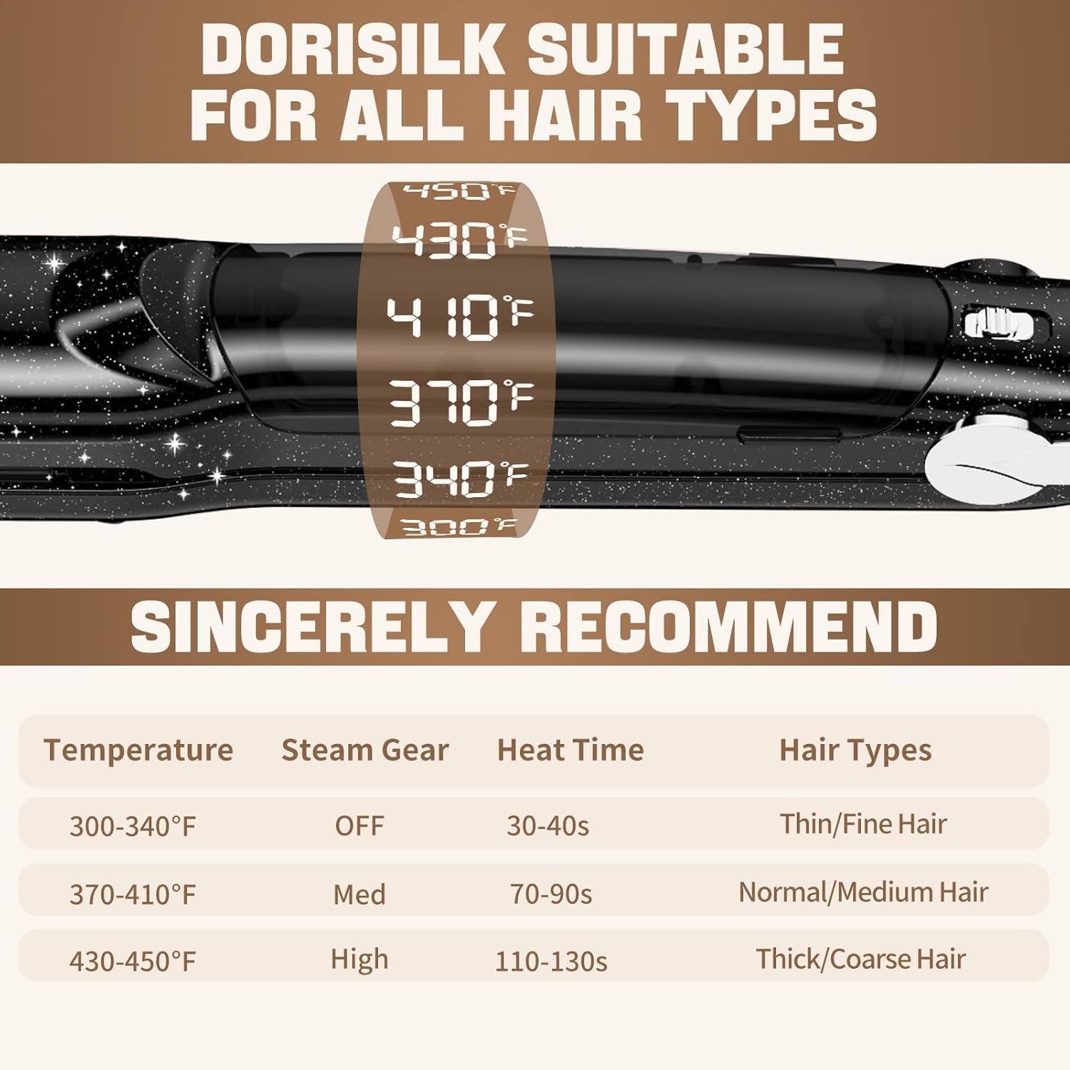 DORISILK 2.0 Upgraded Steam Straighteners for Hair, Professional Salon Ceramic Tourmaline Vapor Steam Flat Iron Hair Straightener and Curler 2 in 1 Straightening Curling Iron, Dual Voltage LED Temp - Image 5