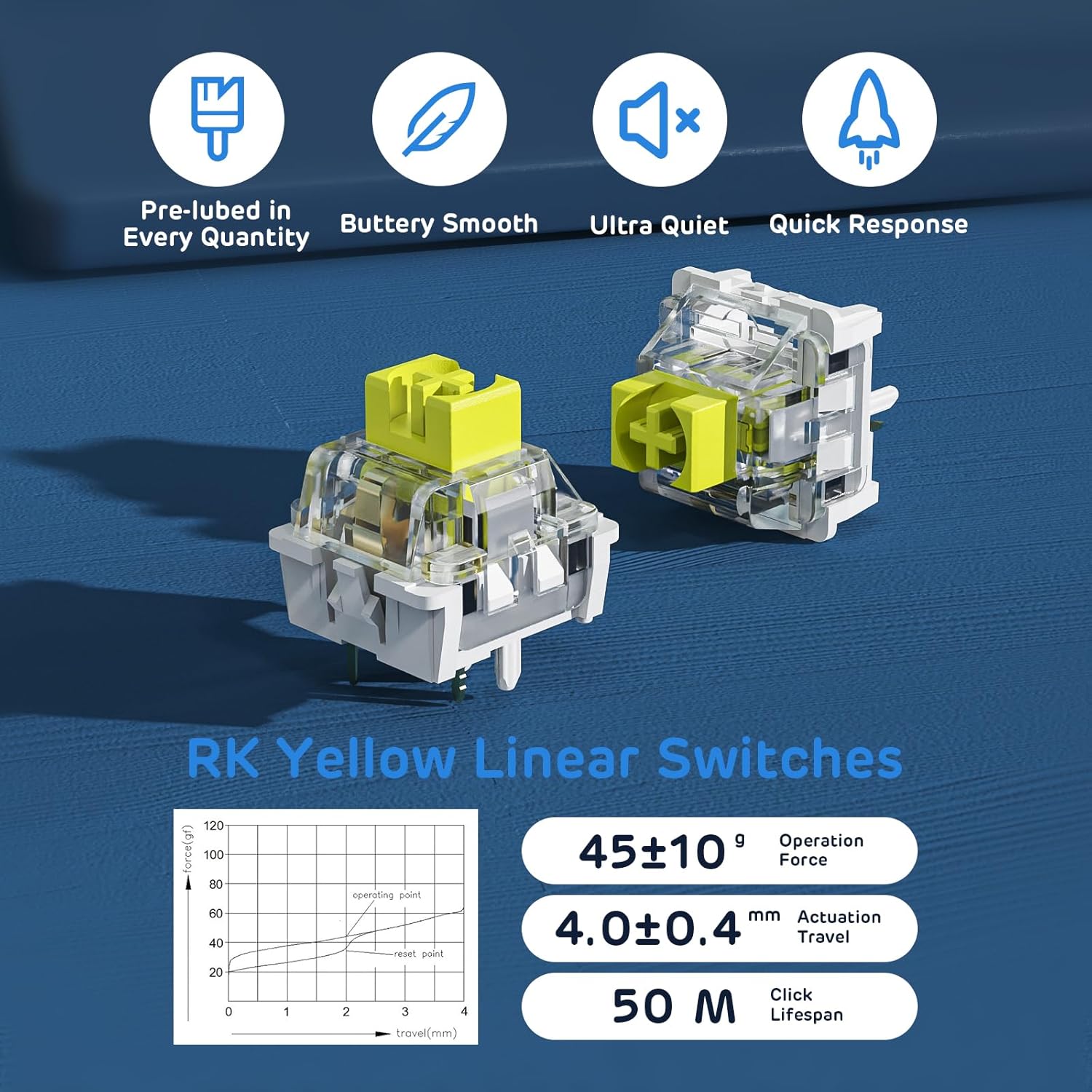 RK ROYAL KLUDGE RK96 RGB Limited Ed, 90% 96 Keys Wireless Triple Mode BT5.0/2.4G/USB-C Hot Swappable Mechanical Keyboard w/Wrist Rest, Software Support & Massive Battery, RK Yellow Switch - Image 6