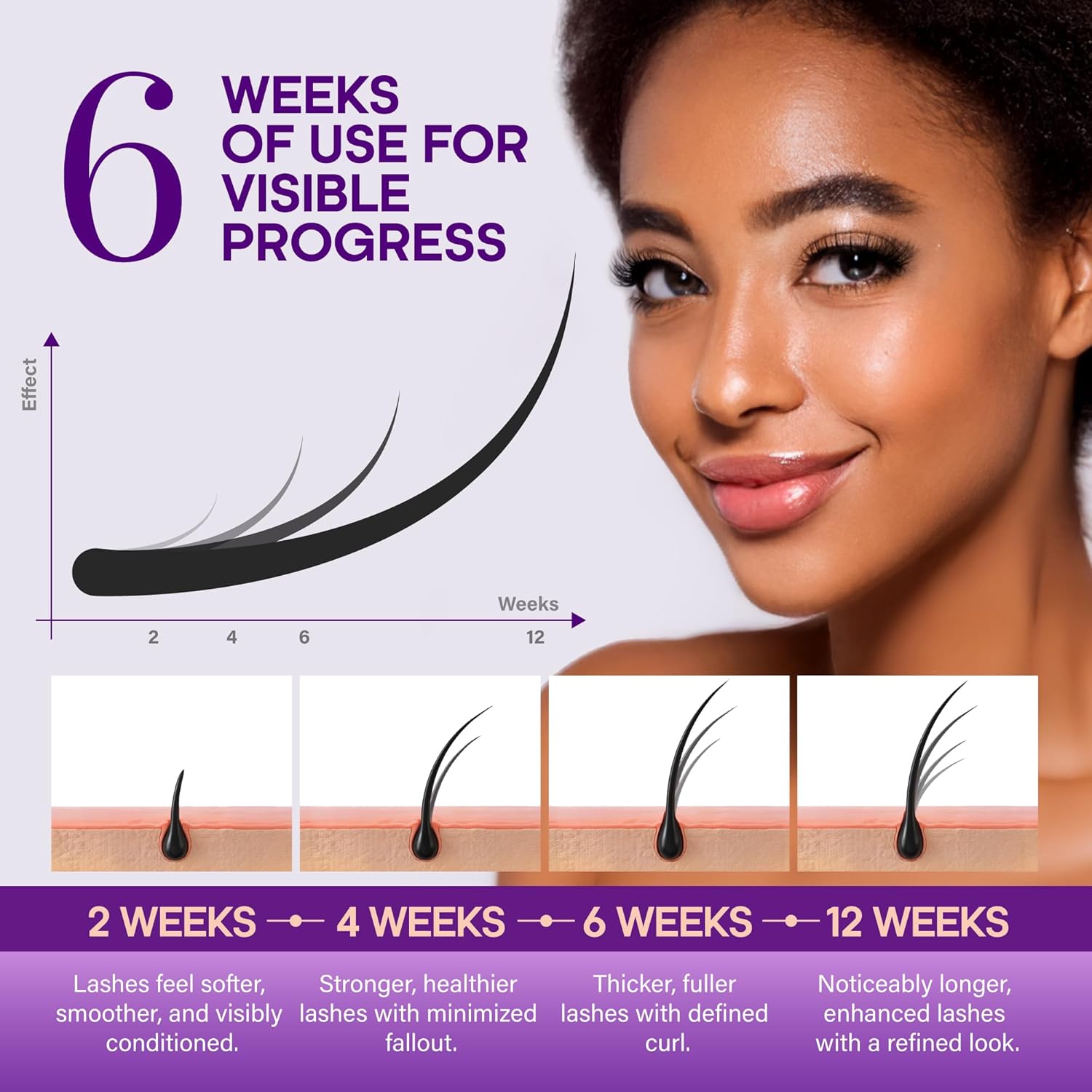 Enhancing Lash Serum for Eyelash Growth with Keratin and Biotin Peptides, Hyaluronic Acid, Creatine for Longer, Fuller, Thicker Lashes, Strength & Nourishment Treatment, Non-Irritating, Vegan, 8ml - Image 6