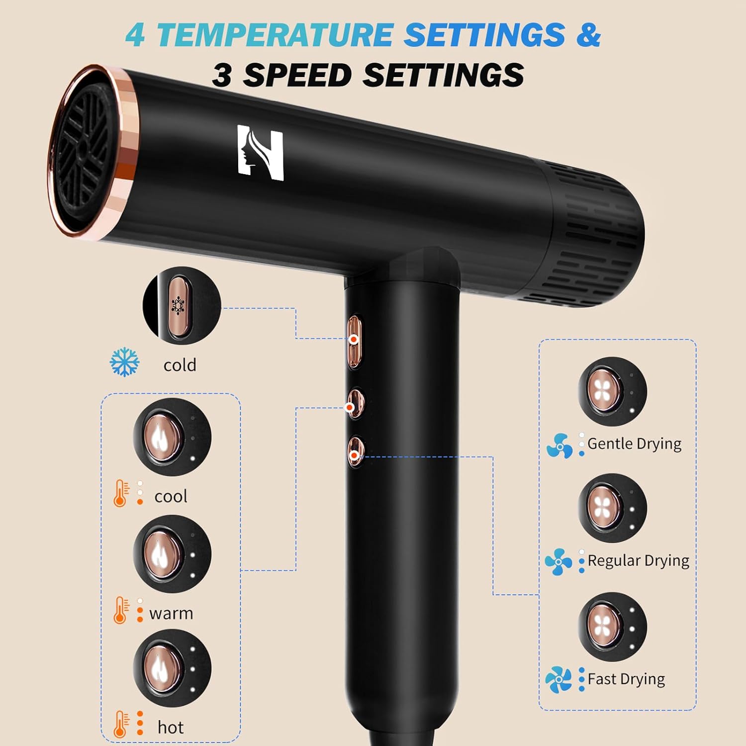Nicebay Hair Dryer, Ionic Blow Dryer with Diffuser, 1600W &110000RPM High-Speed Brushless Motor for Fast Drying, Lock Function, Constant Temperature, Lightweight - Image 2