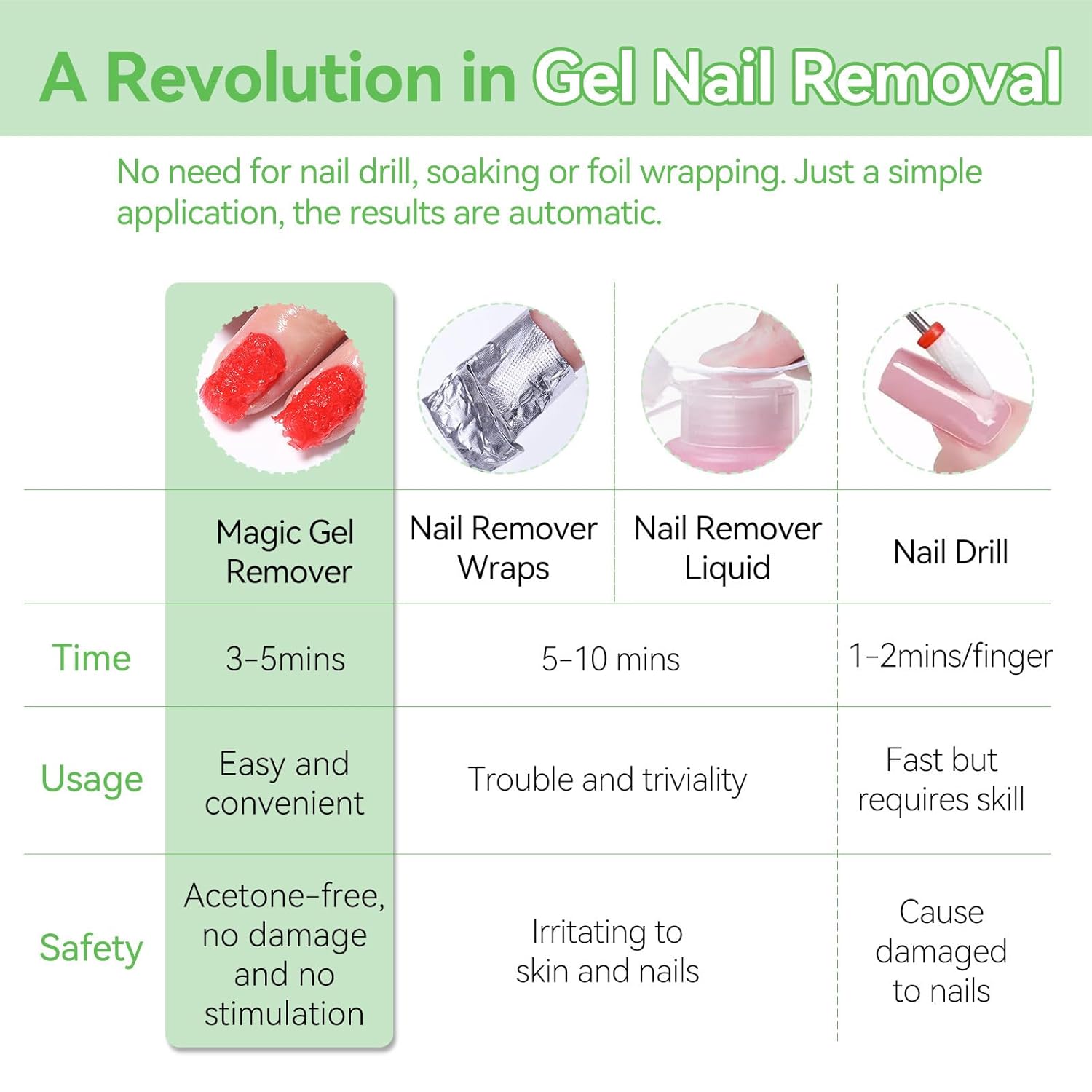 BORN PRETTY Magic Gel Nail Polish Remover with New Upgraded Gentle Formula,Faster & Easier & Cleaner & Safer Professional Nail Polish Remover In 3-5 Minutes,No Need for Foil Soaking Or Wrapping - Image 4