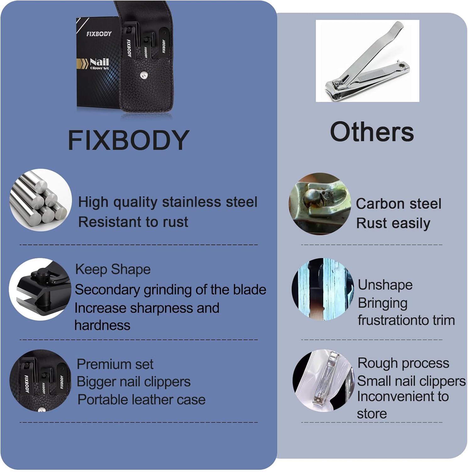 FIXBODY Nail Clipper Set, Ultra Sharp Fingernail Clipper & Toenails Clippers, Nail Cutter and Nail File for Women, Nail Clipper for Men - Image 3