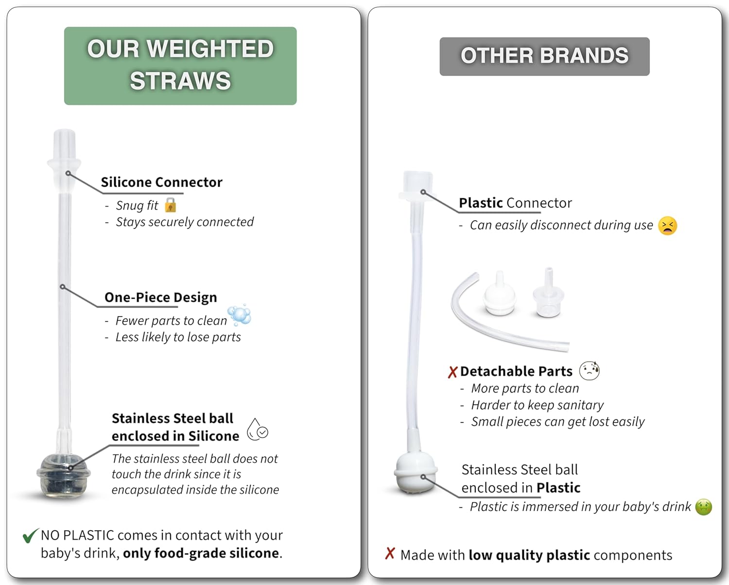 Straw Cup Conversion Kit for Philips Avent Natural Baby Bottles 2-Count, Food Grade Silicone Straw Nipples, Silicone Weighted Straw, Bottle Handles, Cleaning Brush, BPA-Free, 6+ Months (Straw Top) - Image 5