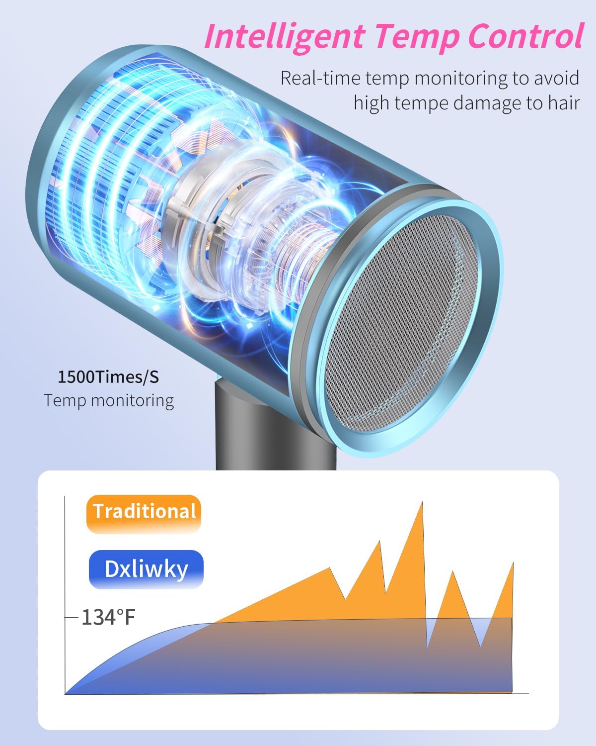 Portable Ionic Hair Dryer, Foldable Handle Hair Dryer,1600W Blow Dryer with Diffuser/Concentrator/Comb Nozzle,Intelligent Temperature Control,Low Noise for Home/Salon/Travel (Blue+Grey) - Image 4