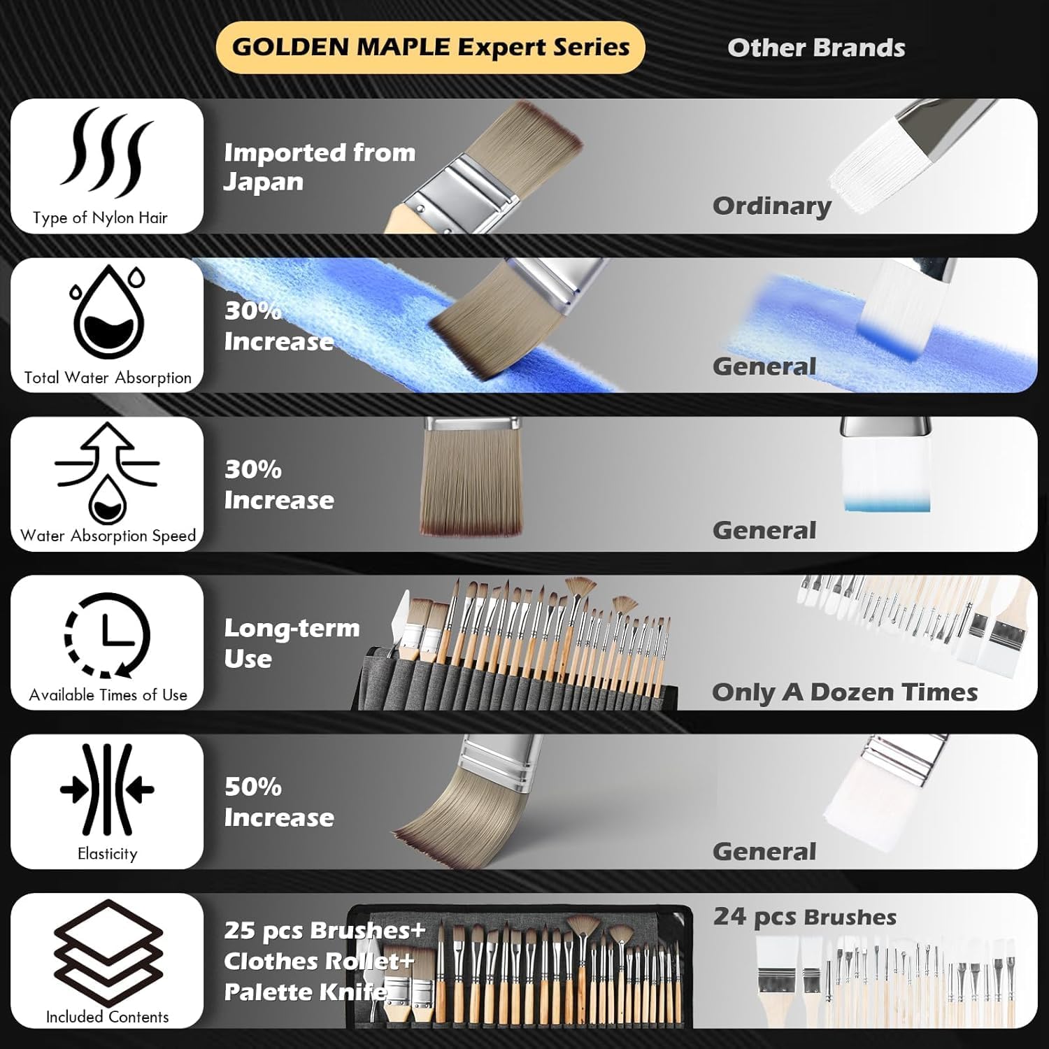 Acrylic Paint Brush Set, Golden Maple 25 PCS Paint Brushes for Acrylic Painting Oil Watercolor & Canvas,Enhanced Synthetic Brush Set with Cloth Roll and Palette Knife - Image 8