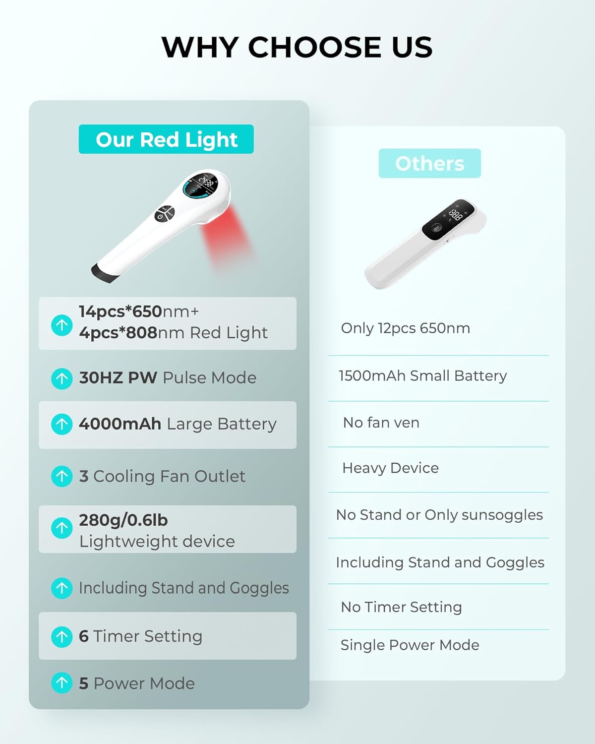 Cold Laser Red Light Therapy Wand with Stand, Infrared Light Therapy Device Targets Sore Muscles & Joints Issues, Hand-held lllt Low Level Laser Pain Relief Machine (4 * 808nm+14 * 650nm) - Image 4