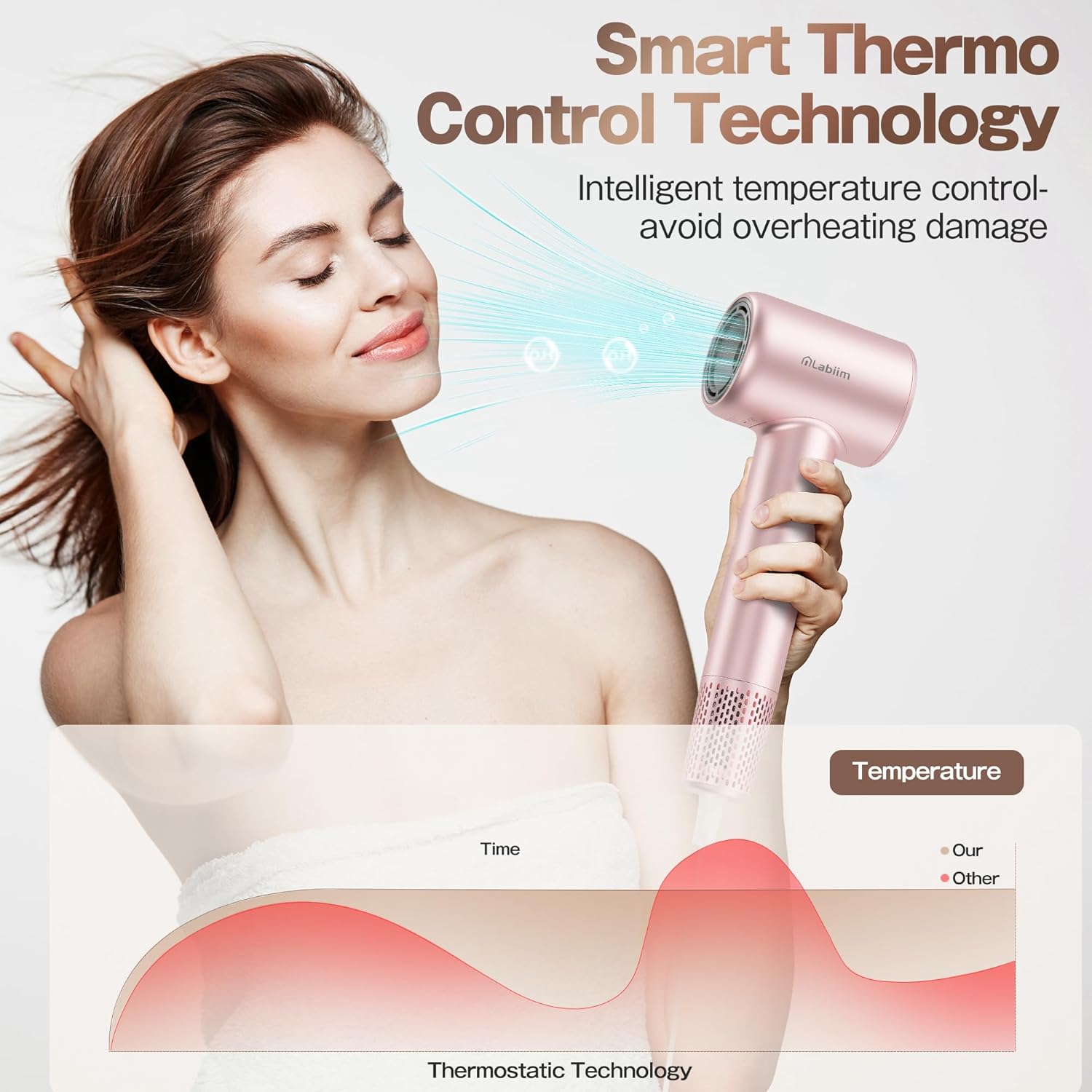 Hair Dryer, High-Speed Ionic Low Noise Blow Dryer with Brushless Motor for Fast Drying, Thermo-Control Quiet Compact Hair Blow Dryer, Hairdryer with 1 Nozzle Attachments for Home Salon Travel - Image 5