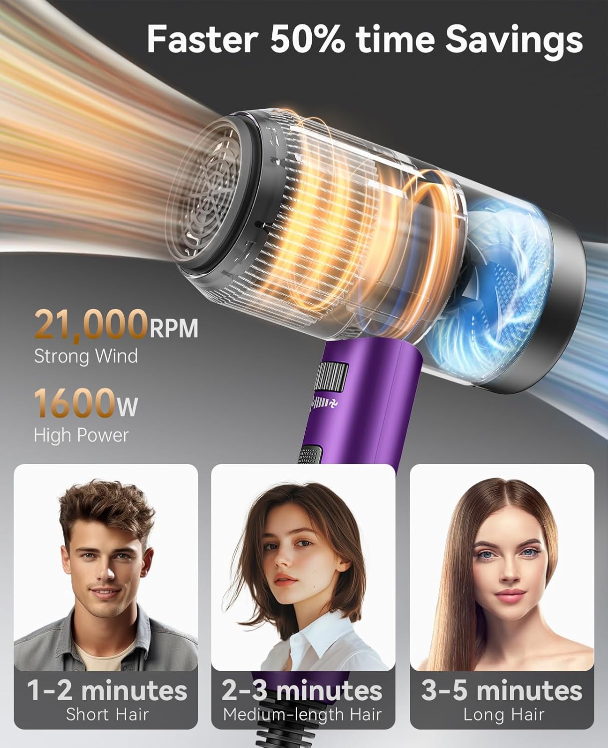 Hair Dryer with Diffuser, CONFU Ionic Blow Dryer 1600W, Portable Lightweight Fast Drying Negative Ion Hairdryer, 3 Heat Settings with Diffuser and Concentrator Nozzle for Home & Travel - Image 2