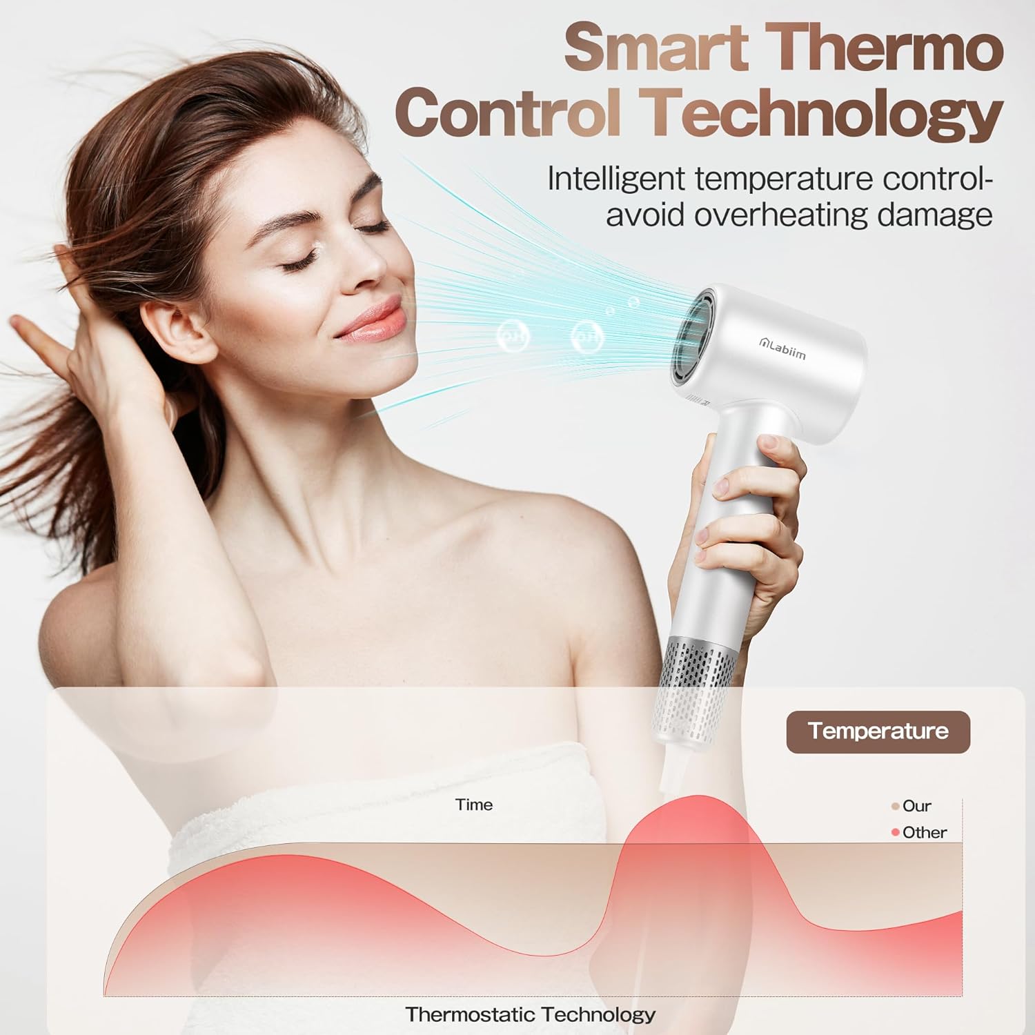 Hair Dryer, High-Speed Ionic Low Noise Blow Dryer with Brushless Motor for Fast Drying, Thermo-Control Quiet Compact Hair Blow Dryer, Hairdryer with 1 Nozzle Attachments for Home Salon Travel - Image 5
