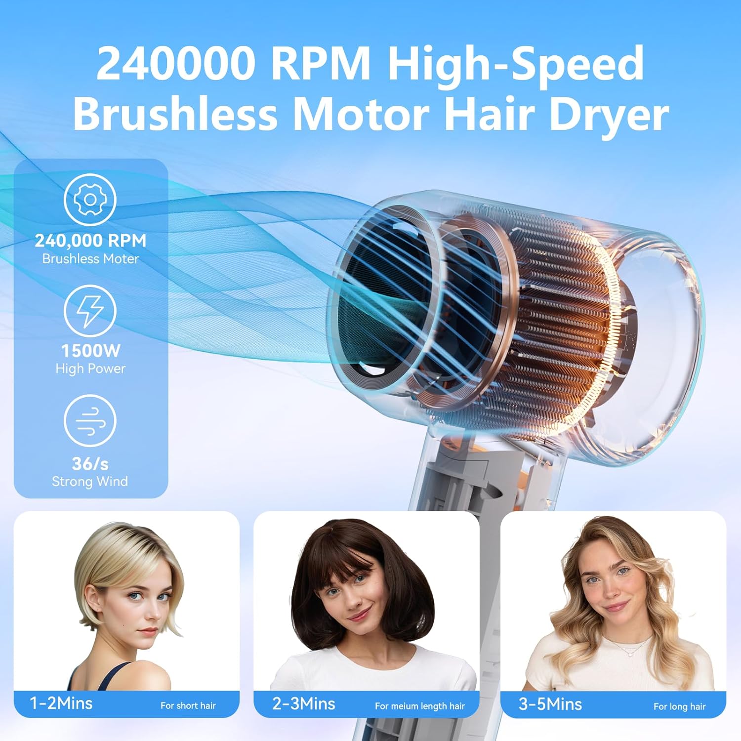 Hair Dryer, 240000 Rpm High-Speed Brushless Motor Blow Dryer 500 Millions Negative Ionic hairdryer for Fast Drying, Quiet Thermo-Control Hair dryers for Women Home Travel Salon with Magnetic Diffuser - Image 3