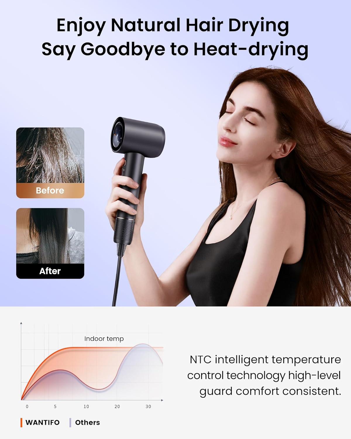 Ionic Hair Dryer High Speed Blow Dryer with 110000 RPM Brushless Motor Fast Drying - LED Display, Thermo-Control, Low Noise Professional Portable Hairdryer for Travel, Salon, Home, Gift (Black) - Image 5