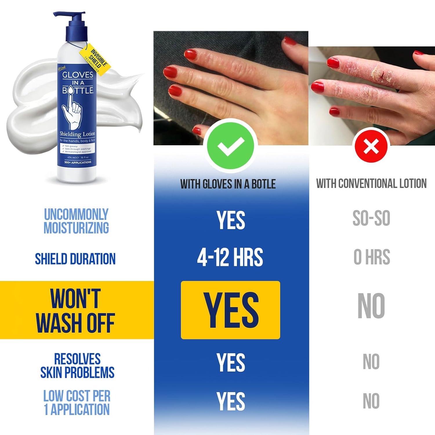 Gloves In A Bottle Working Hands Cream – Hypoallergenic Moisturizing Lotion for Severely Cracked Hands – Protective Hand Treatment for Workers, Nurses & More – 16 oz with Pump - Image 2