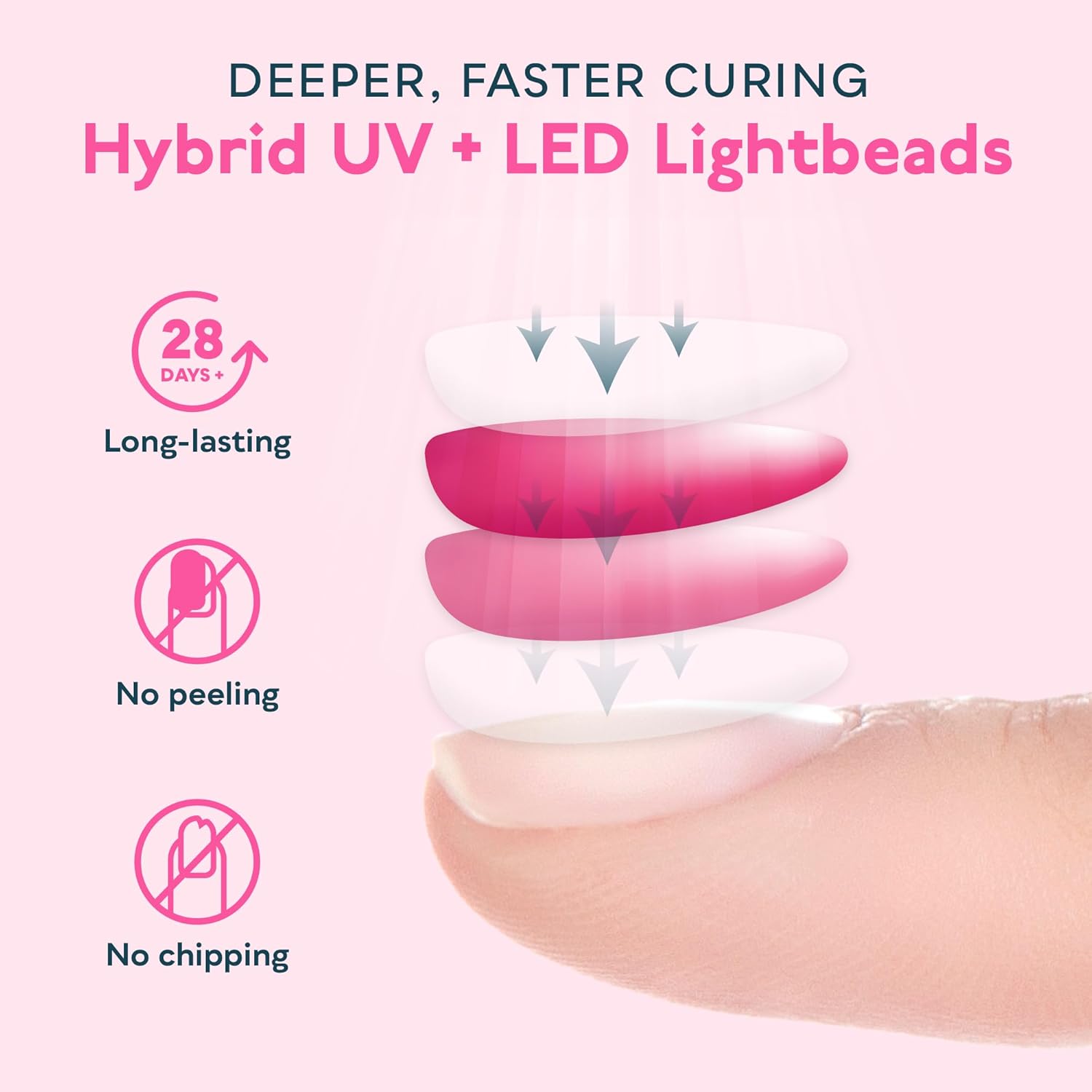 SUNUV UV LED Nail Lamp, Gel Light for Nail Polish UV Dryer with 3 Timers SUNone White - Image 7