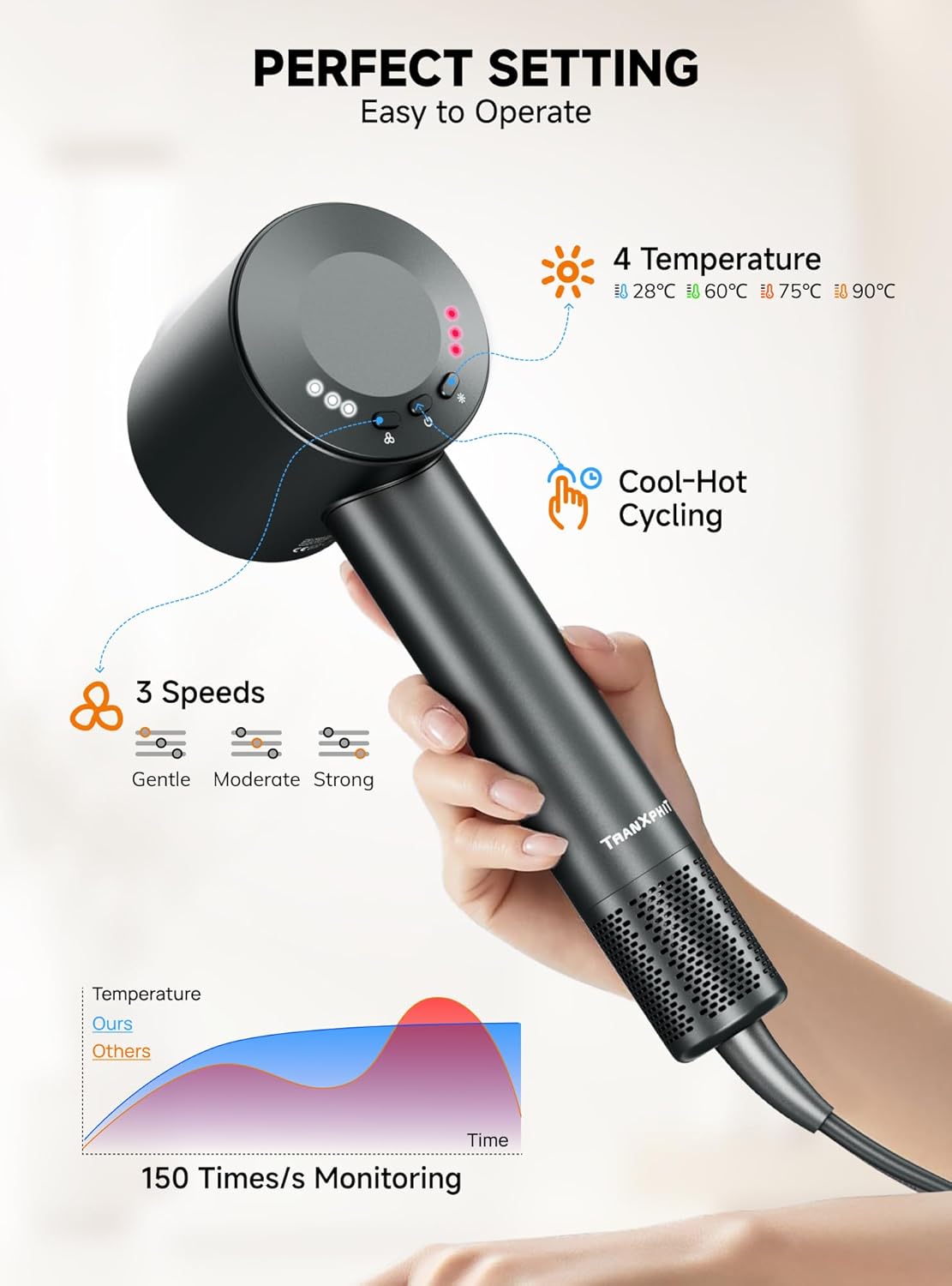 High-Speed Hair Blow Dryer: 160000 RPM Professional Hairdryer 500 Millions Negative Ionic Low Noise Thermo Control Lightweight Fast Drying with Brushless Motor for Gift Travel Home Salon - Image 4