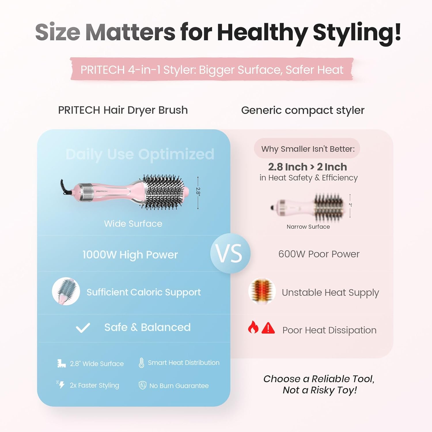 PRITECH 1000W Dual Voltage Ceramic Ionic Hair Dryer Brush,4-in-1 Hot Air Styler & One Step Volumizer for Straight & Curly Hair Salon (110-120V/220-240V),Blush Silver - Image 2
