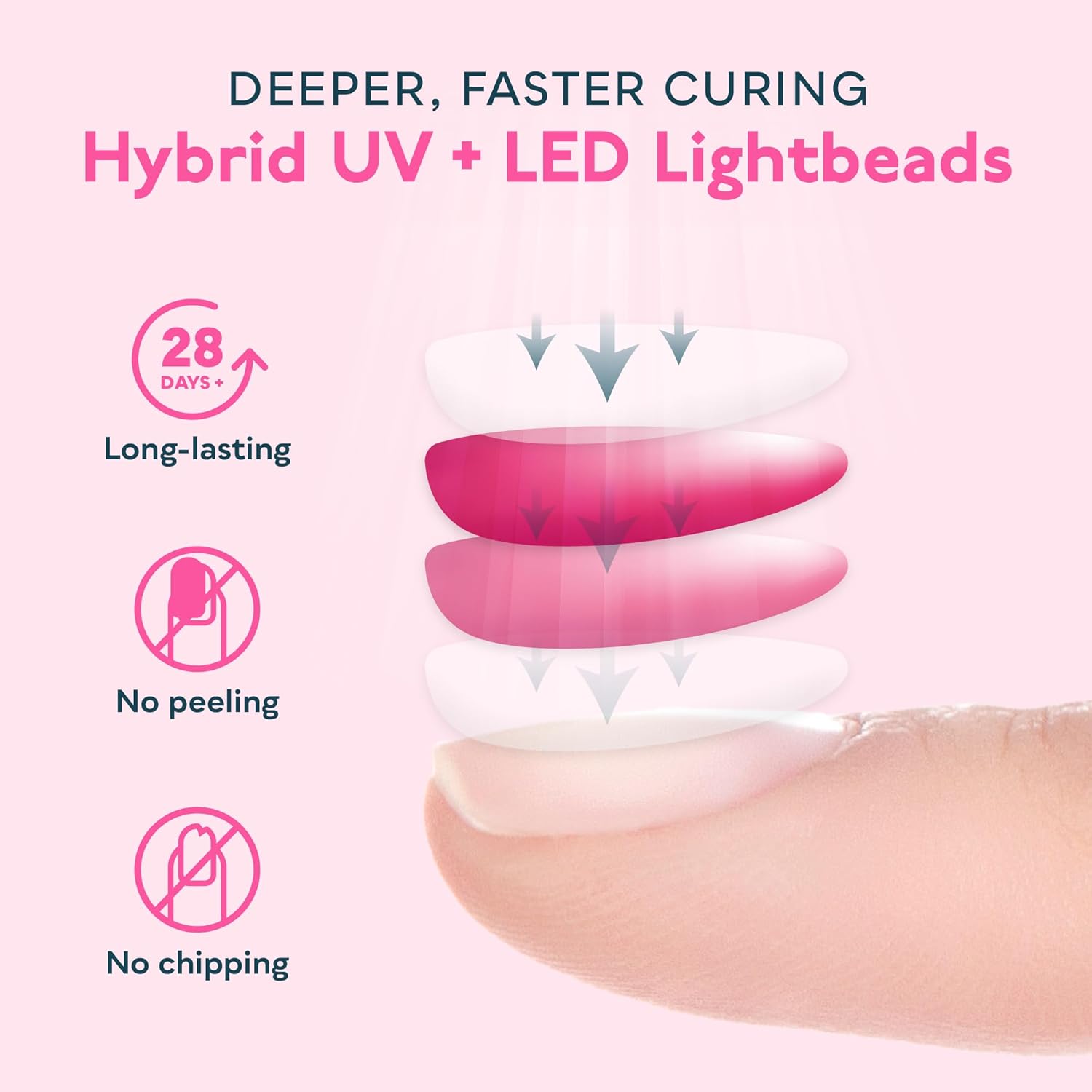 SUNUV SUN2C 48W UV Light for Nails, UV LED Nail Lamp with 4 Timer Settings, Curing Lights Compatible with All Gel Polish Rose - Image 7