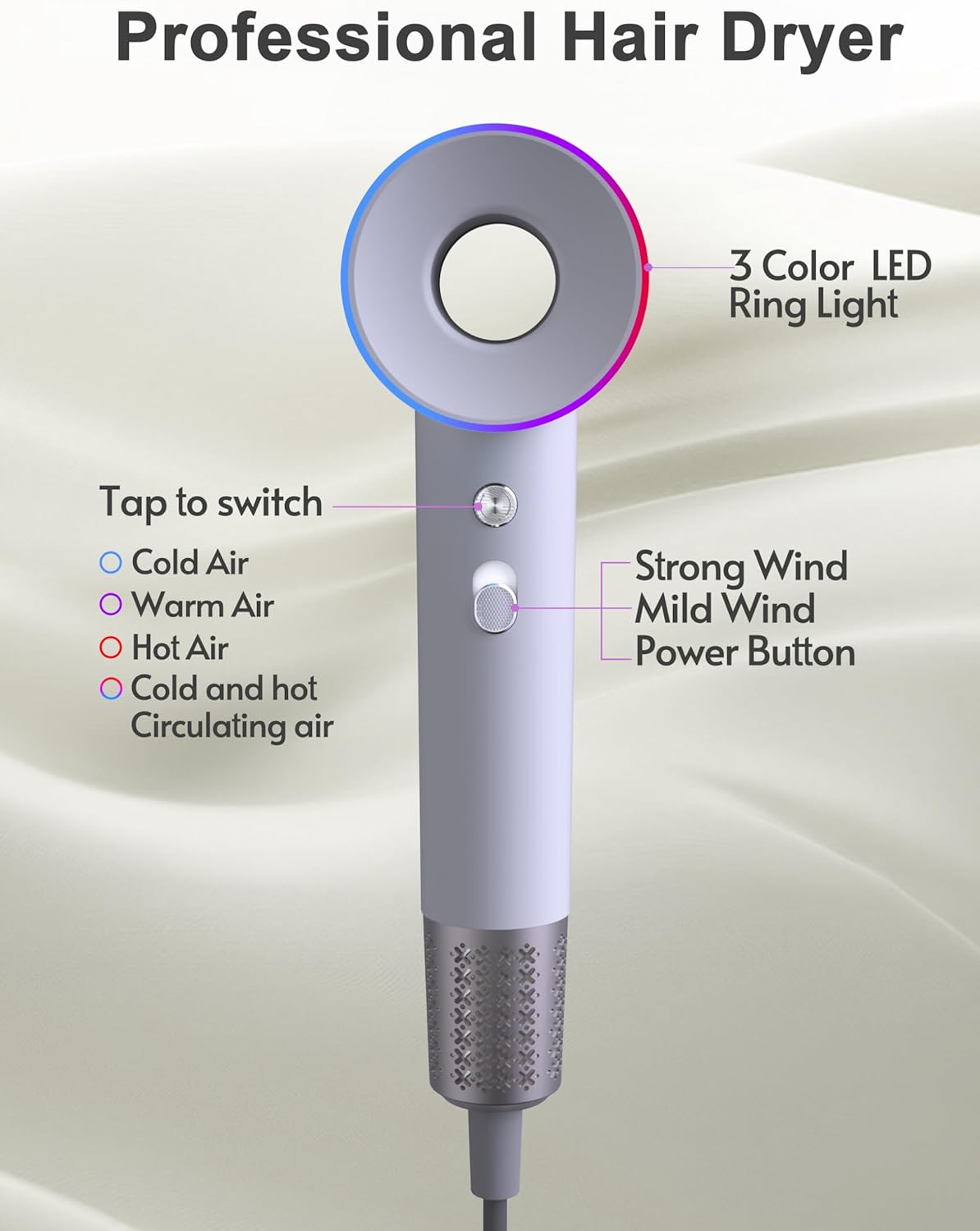 Professional Ionic Hair Dryer, 1800W High Speed Blow Dryer for Home Salon, Real 200 Million Negative Ions, 120,000 RPM Brushless Motor for All Hair Types-1 (White) - Image 2