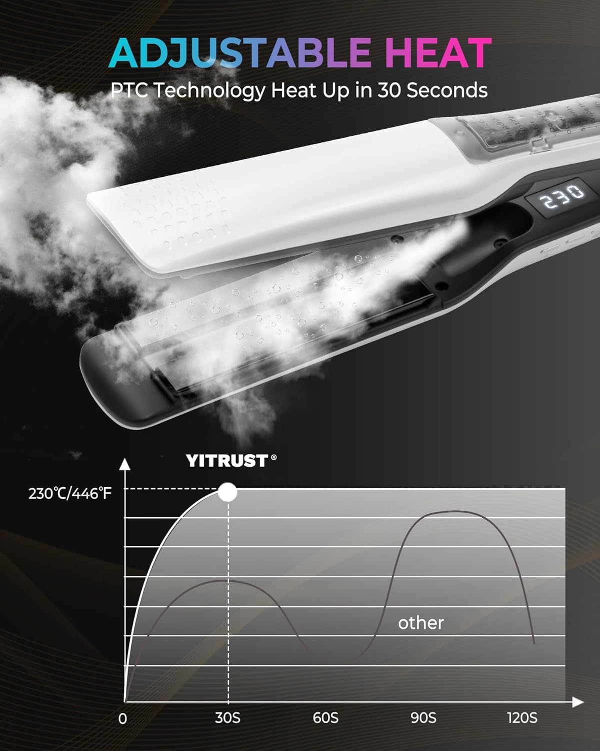 Hair Straightener, 1 Inch Steam Hair Straightener & Curling Iron 2-in-1,Fast Heat-Up, Negative Ion & Steam Hair Care,Professional Ceramic Double Voltage Straightener for Less Frizz Shinier (White) - Image 4