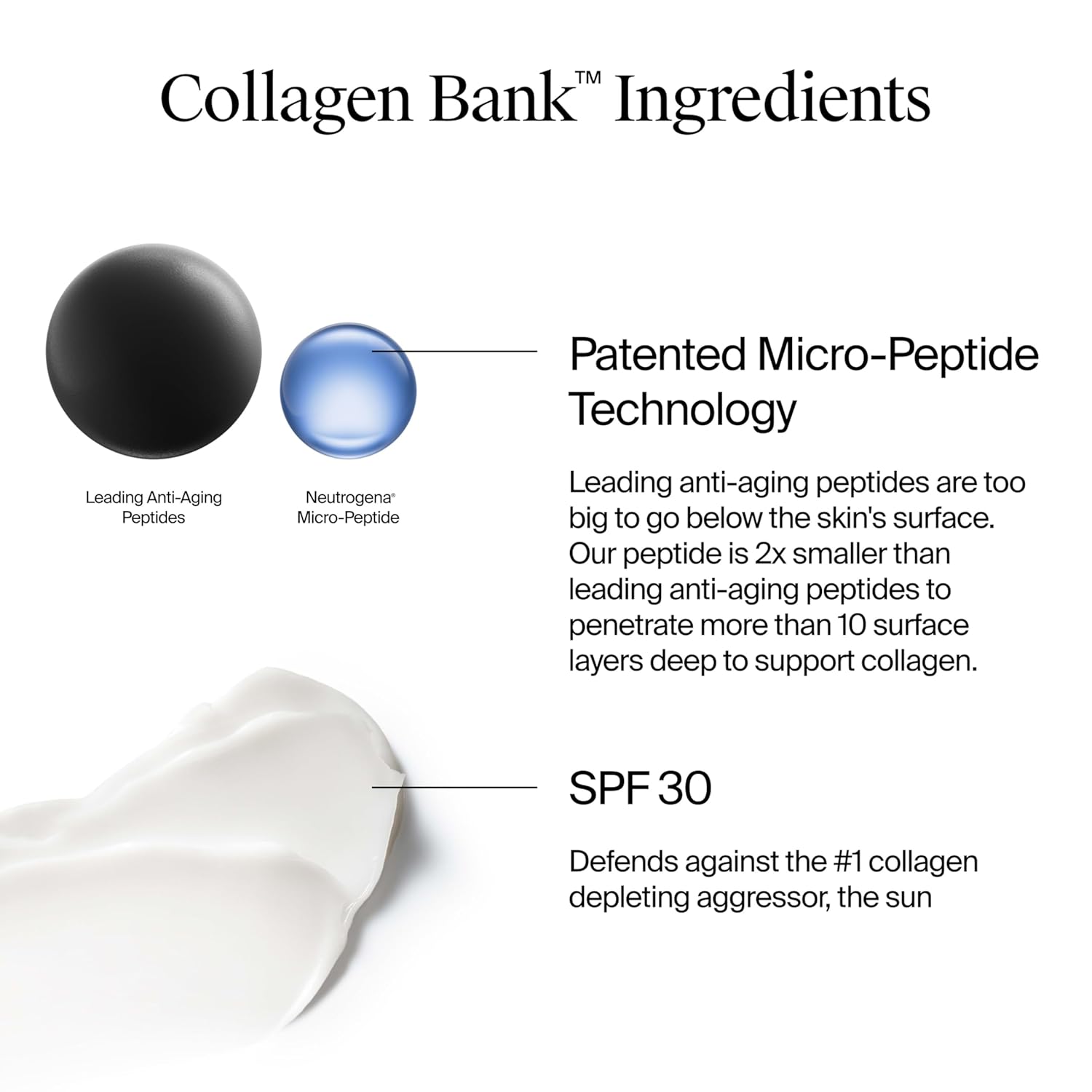 Neutrogena Collagen Bank Face Moisturizer with SPF 30 Sunscreen, Daily Anti-Aging Face & Neck Collagen Cream with Micro-Peptides and SPF, 2 fl. Oz & Trial Size Hydro Boost Facial Cleanser, 0.5oz - Image 5