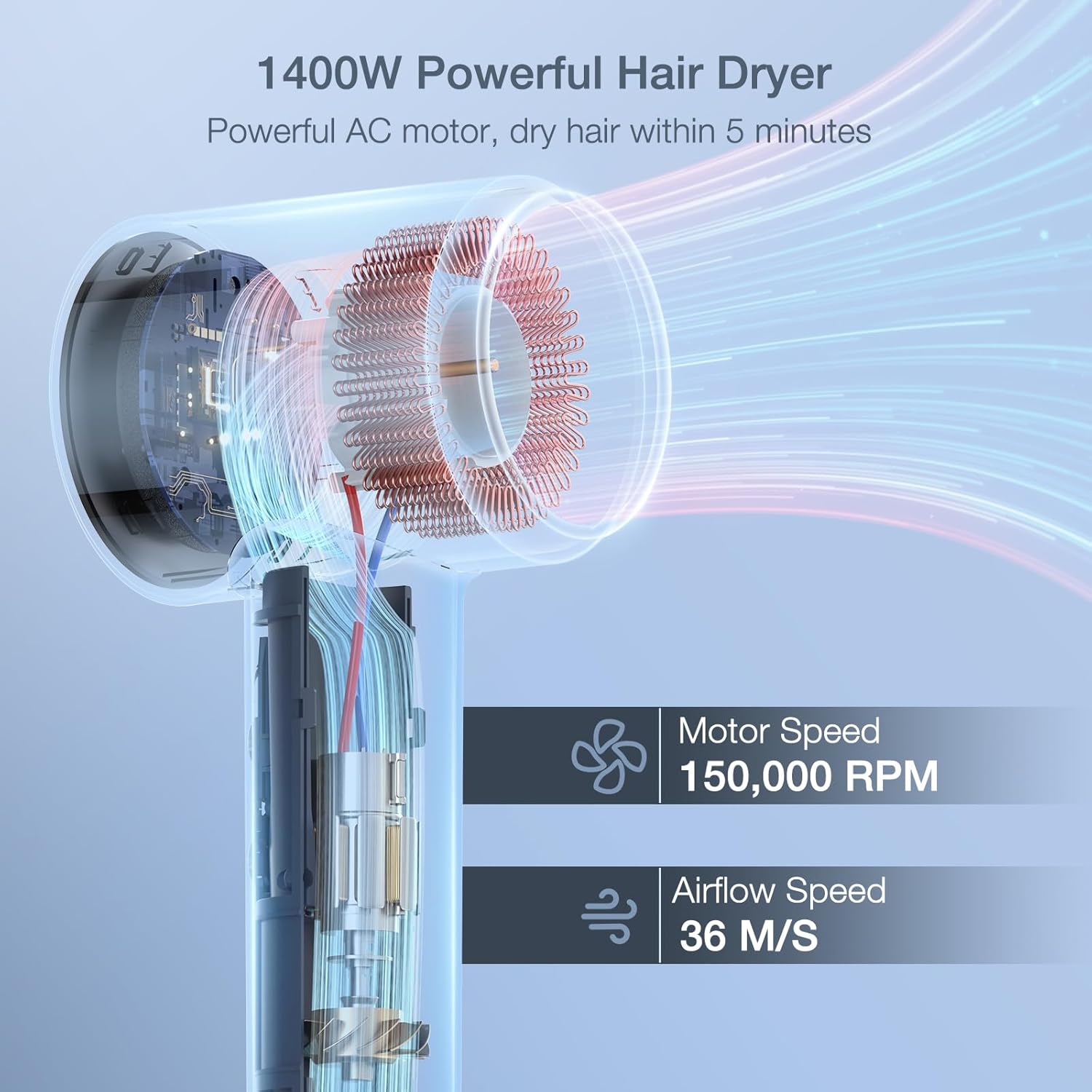 Hair Dryer, Negative Ionic Hair Dryer with Diffuser and Nozzle, 150000 RPM High Speed Hairdryer for Fast Drying, 3 Speeds 5 Temps with HD Display, Blow Dryer for Home Salon-Bright White - Image 3