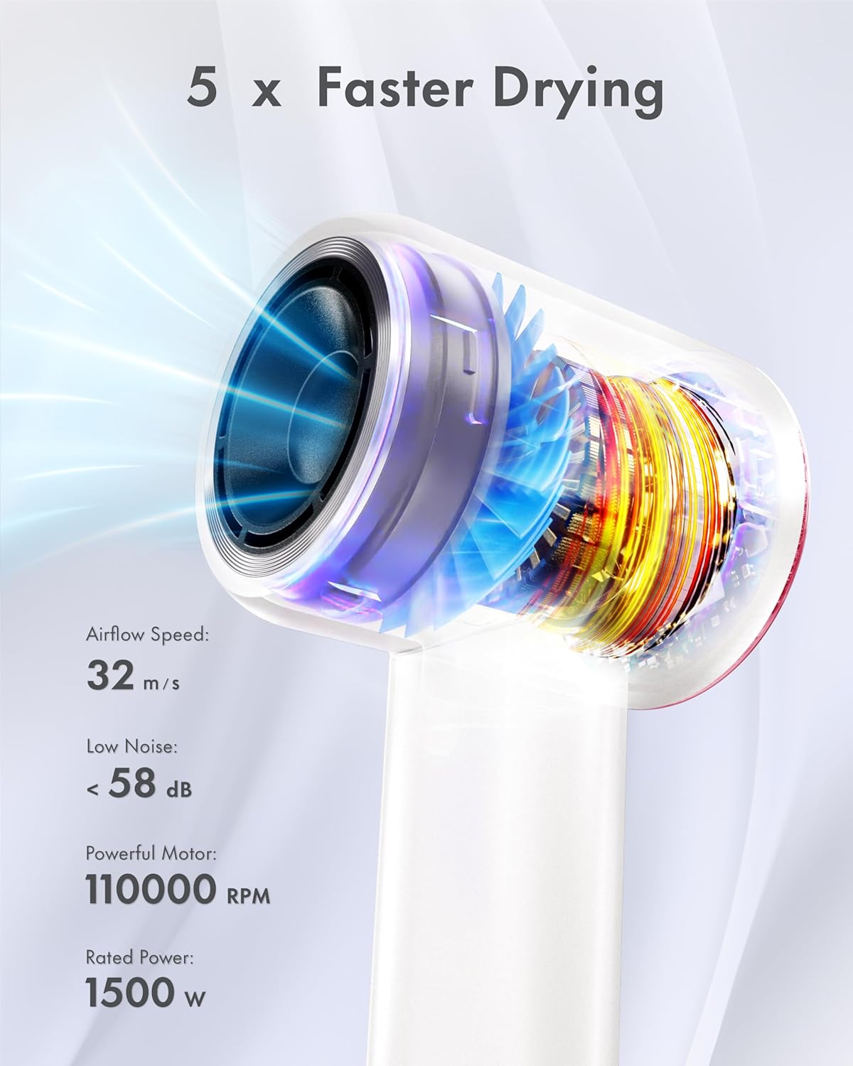 Rudd Hair Dryer with Diffuser, High Speed Hair Dryer with Display, 110000 RPM Brushless Motor for Fast Drying, 200 Million Negative Inoic Low Noise, White - Image 2