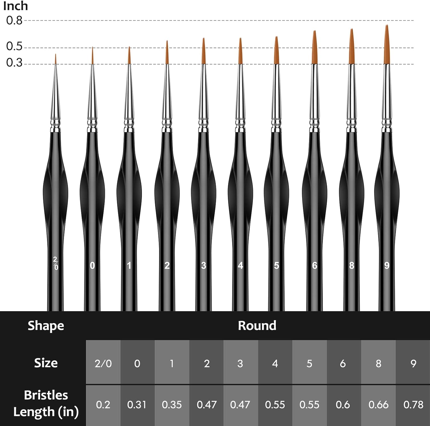 10Pcs Micro Paint Brushes Set with Triangular Handles - For Acrylic, Watercolor, Crafts, Models - Image 4