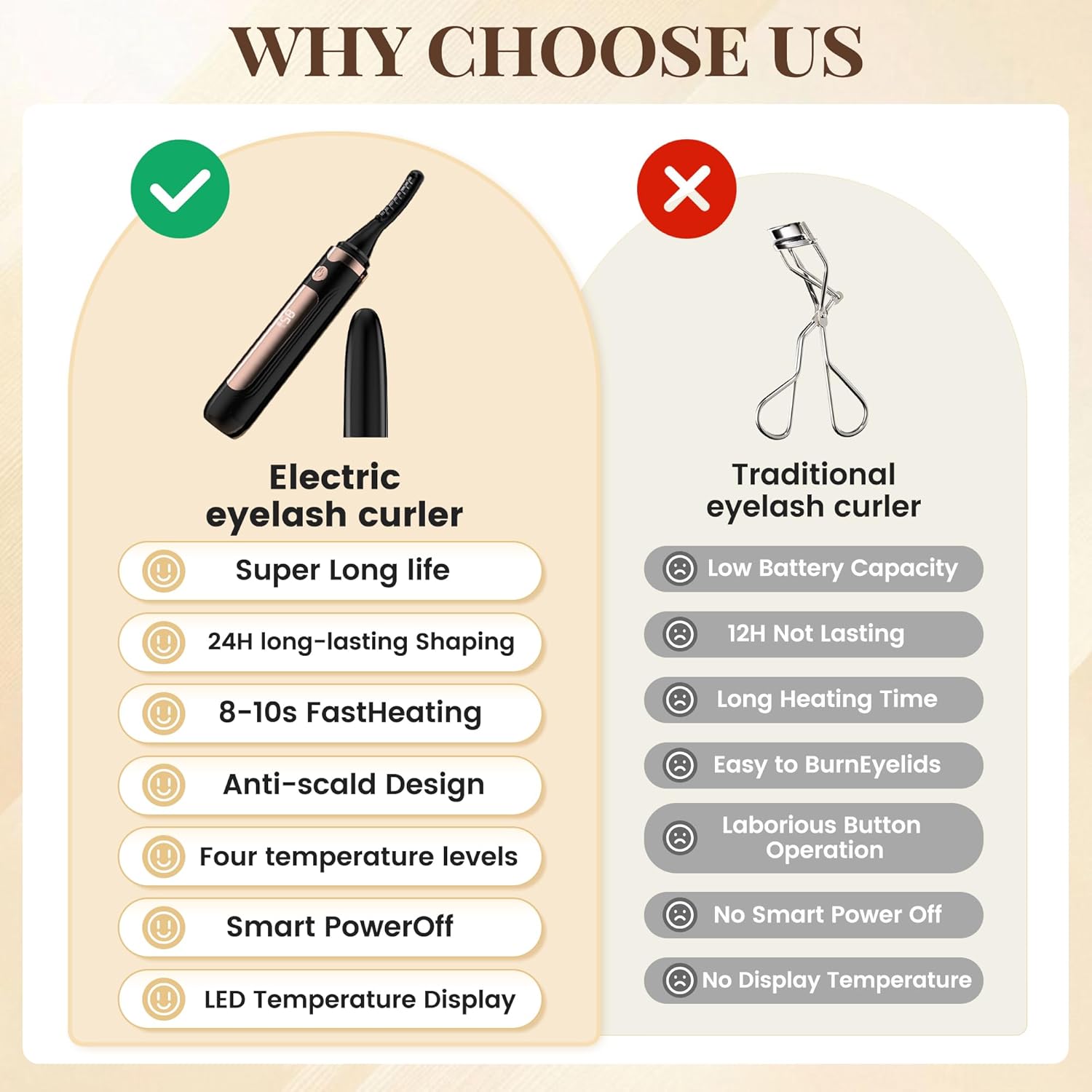 Heated Eyelash Curler, Best Selling Eyelash Curler, 10 Seconds Quick Heat - Lasts Long - with Led Display, use with Mascara, Suitable for Women and Girls - Image 5