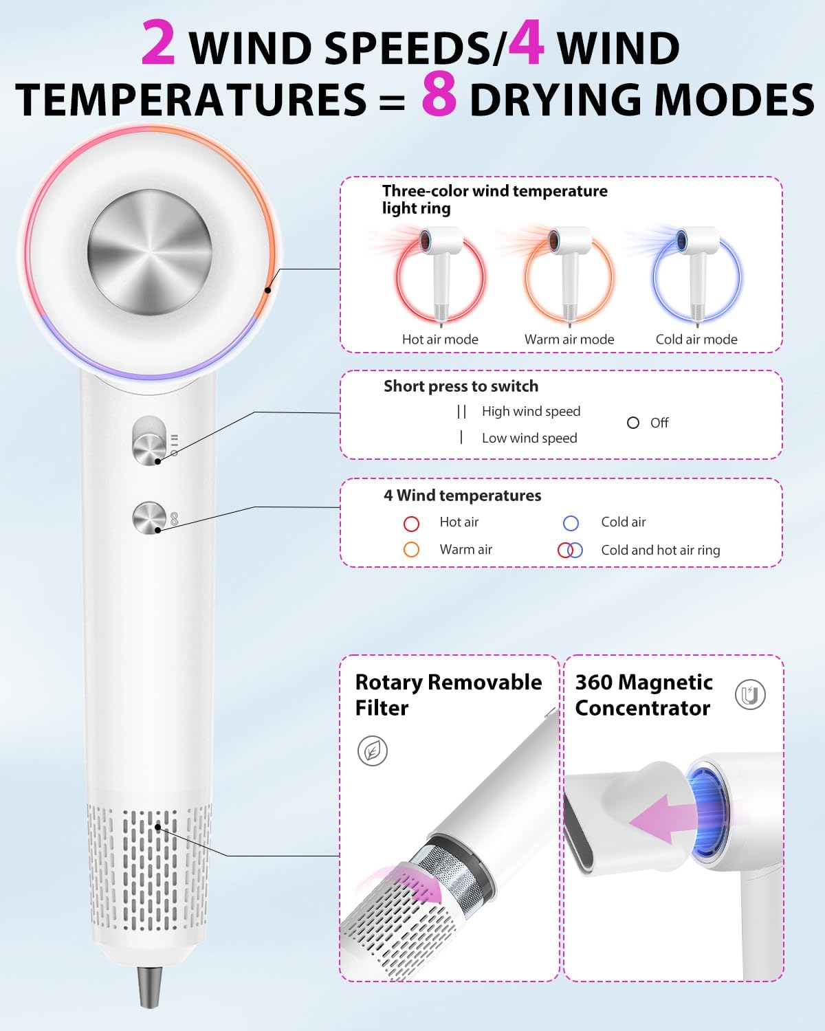 Hair Dryer Blow Dryer,180000 RPM High-Speed Brushless Motor 500 Millions Negative Ionic hairdryer for Fast Drying, Quiet Thermo-Control Hair dryers for Women Home Travel Salon (White) - Image 7