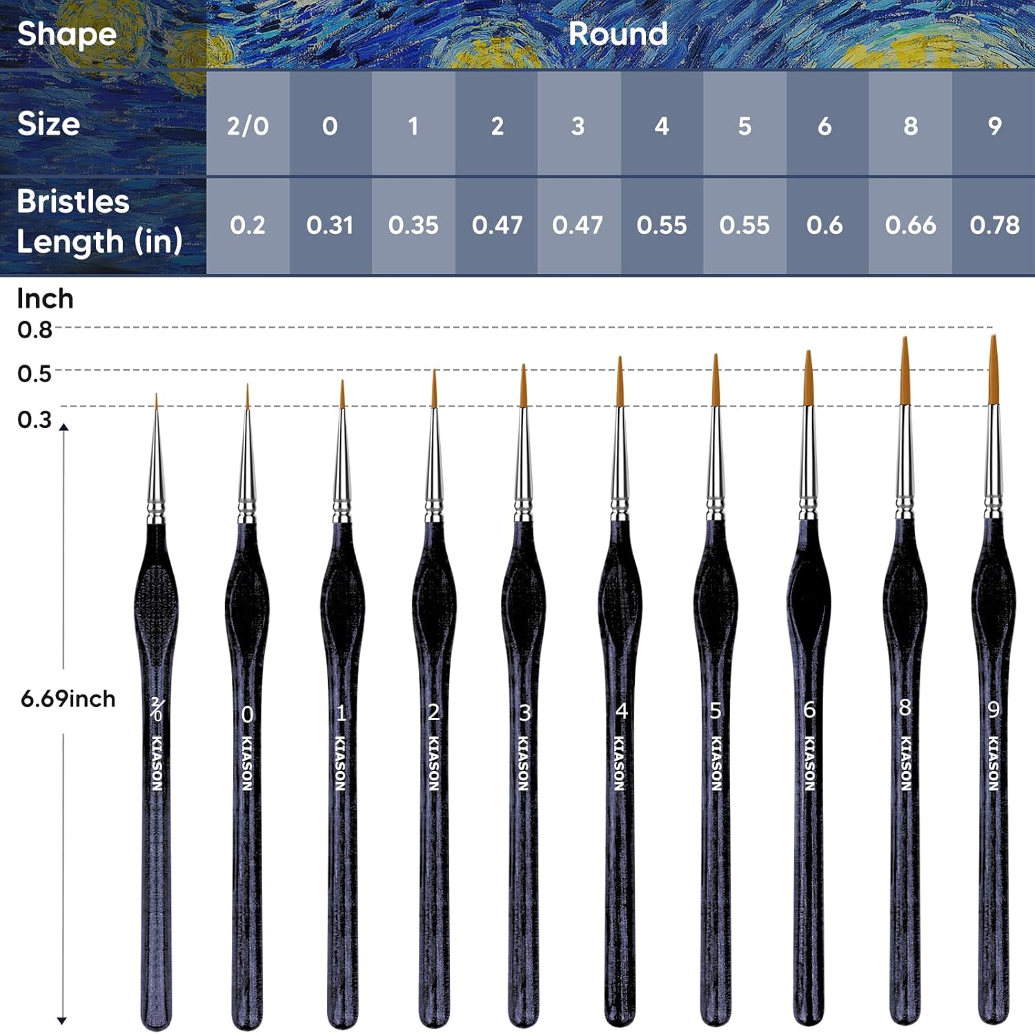 10PC Miniature Paint Brush for Fine Detailing,Small Painting Brushes Set for Art, Crafts, Acrylic, Watercolor, Oil, Model, Face, 40k & Paint by Number, Figurine (Black) - Image 2