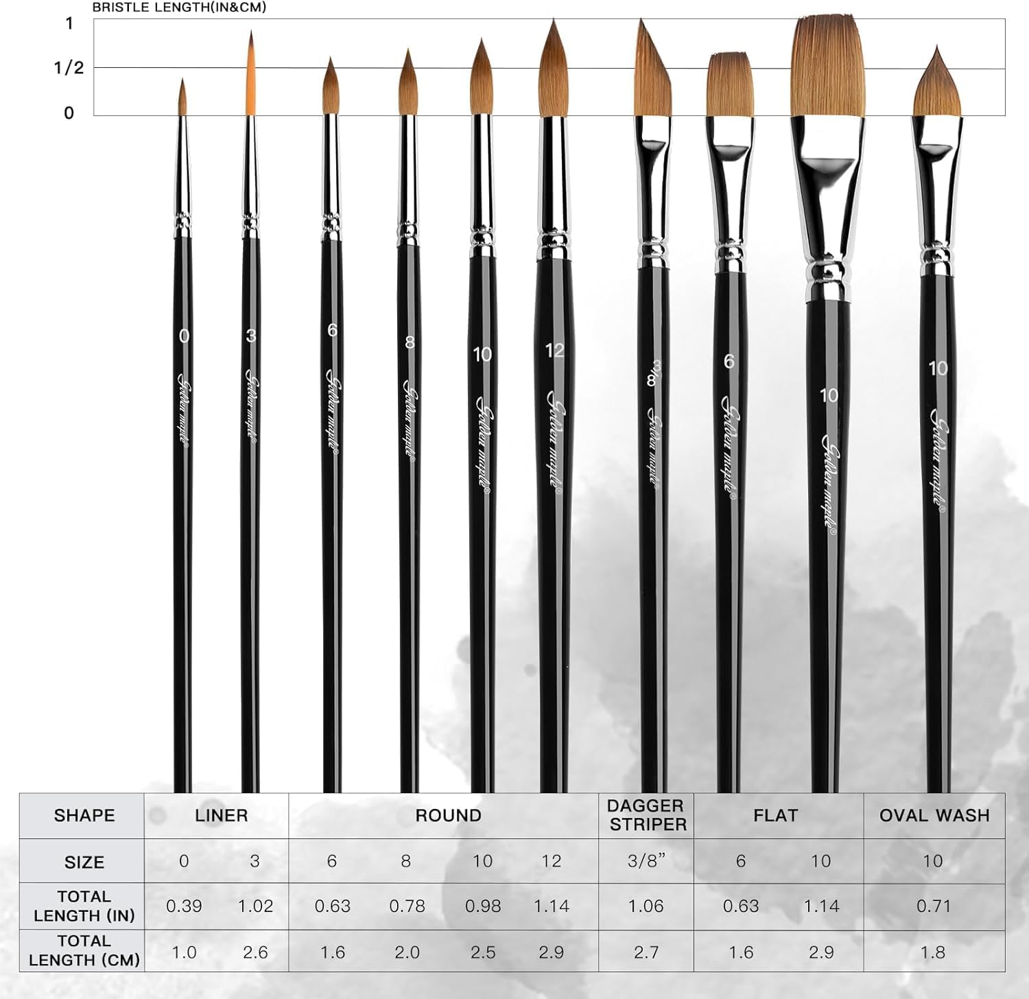 Watercolor Brushes Professional Set, 10 Artist Brushes Watercolor Paint Brushes, Golden Maple Sable Brush Paint Brushes-Round Tip, Flats, Dagger, Oval Wash for Detail Painting, Water Color, Gouache - Image 5