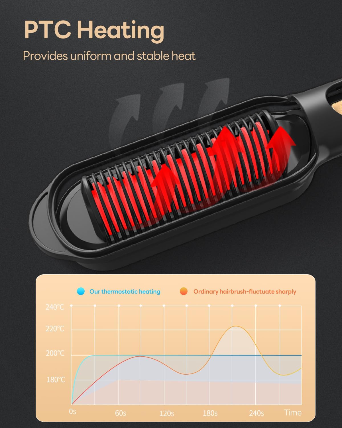 MEKK Hair Straightener Brush - 3D Ceramic Bristles, Anti-Scald Design, 16 Adjustable Temperature Settings, Fast Heating Ionic Hot Comb for All Hair Types, Portable & Safe with Auto Shut-Off - Image 4