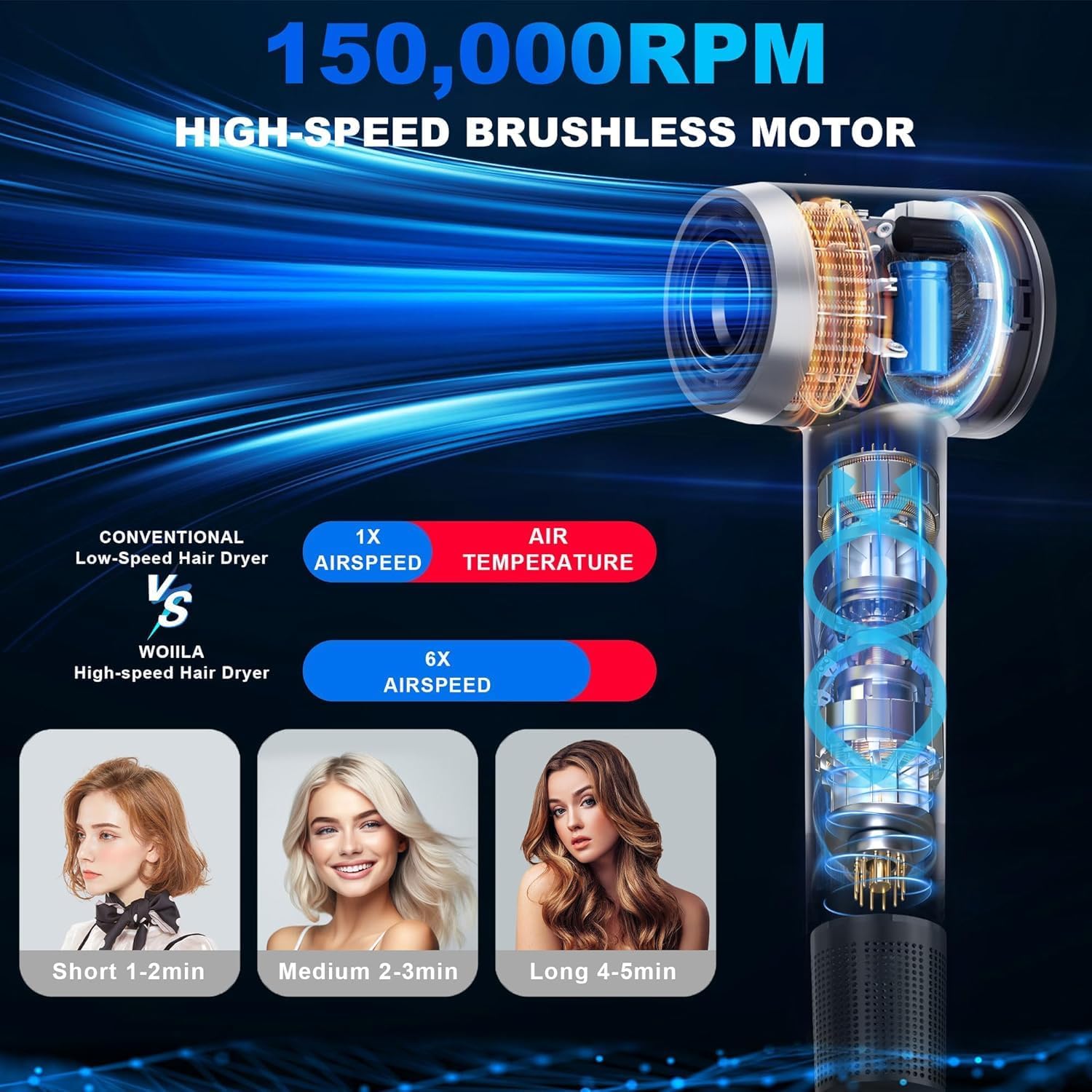 Hair Dryer,150000 RPM Professional High-Speed Blow Dryer 500 Millions Negative lonic Care Hair Dryer for Fast Drying, Low Noise Thermo-Control Hairdryer with Diffuser & Nozzle for Home Travel Salon - Image 3