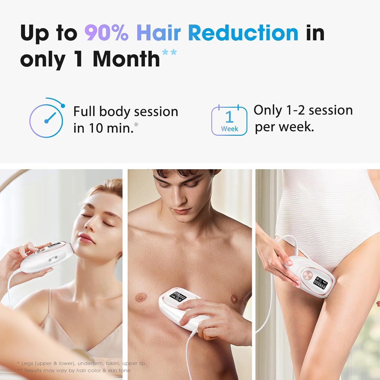 IPL Laser Hair Removal Device for Women & Men - Home 45°F Ice-Cooling Contact for Painless & Long-Lasting Results, 86% Hair Reduction in 3 Weeks for Full Body & Bikini Line, White - Image 3