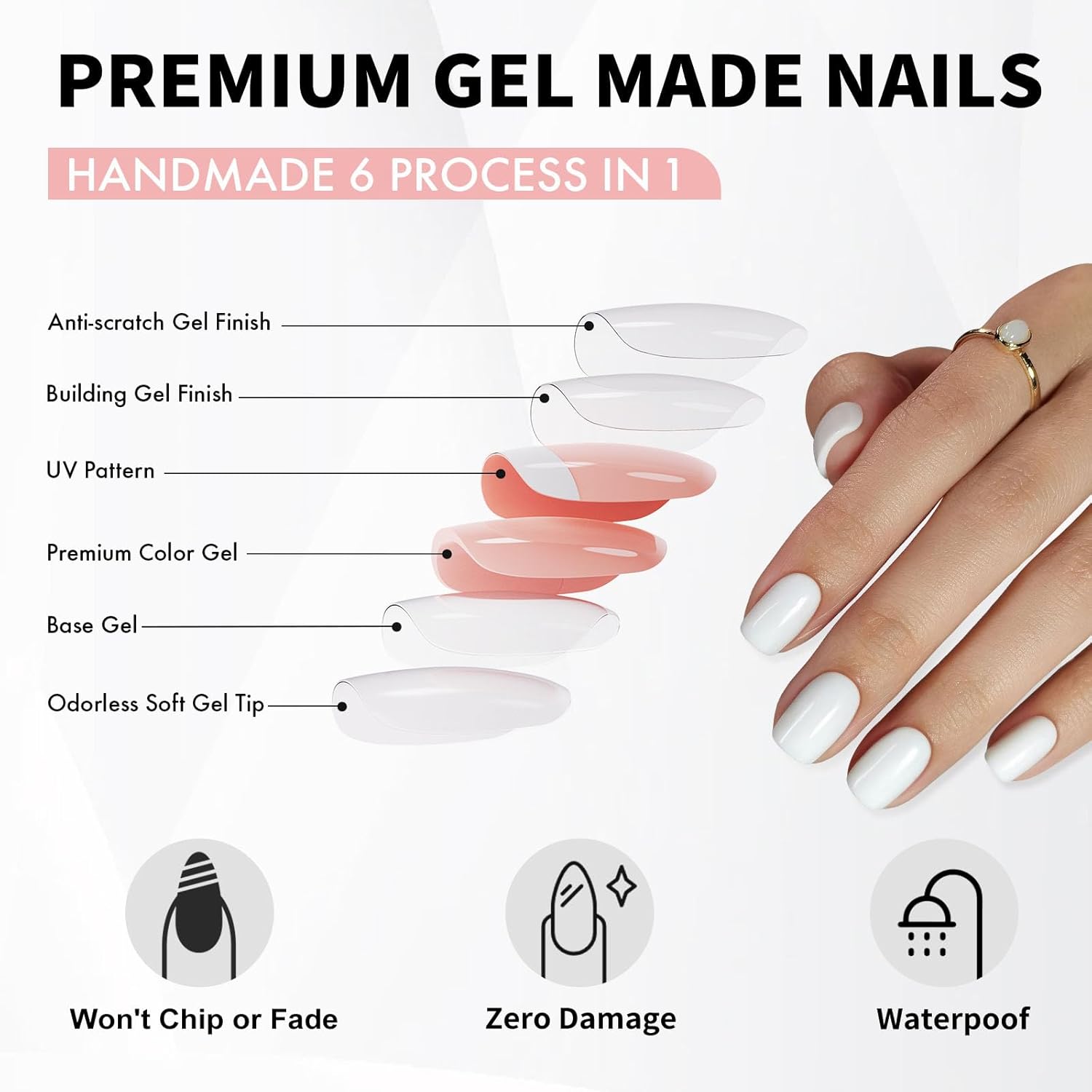 White Press on Nails Short - Soft Gel Square Press on Nails for Women Gift, Fit Perfectly & Natural Stick on Nails with Glue in 16 Sizes - 32 Reusable Fake Nails, Classic White - Image 3