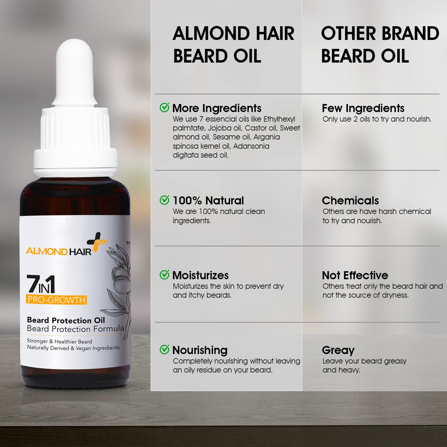 Beard Oil – 1fl oz 7-in-1 Protective Beard Oil for Men – Vegan Natural Ingredients – Nourishing Beard Growth Oil – Leave-In Beard Conditioner with Jojoba Oil, Castor Oil, Sweet Almond Oil - Image 7