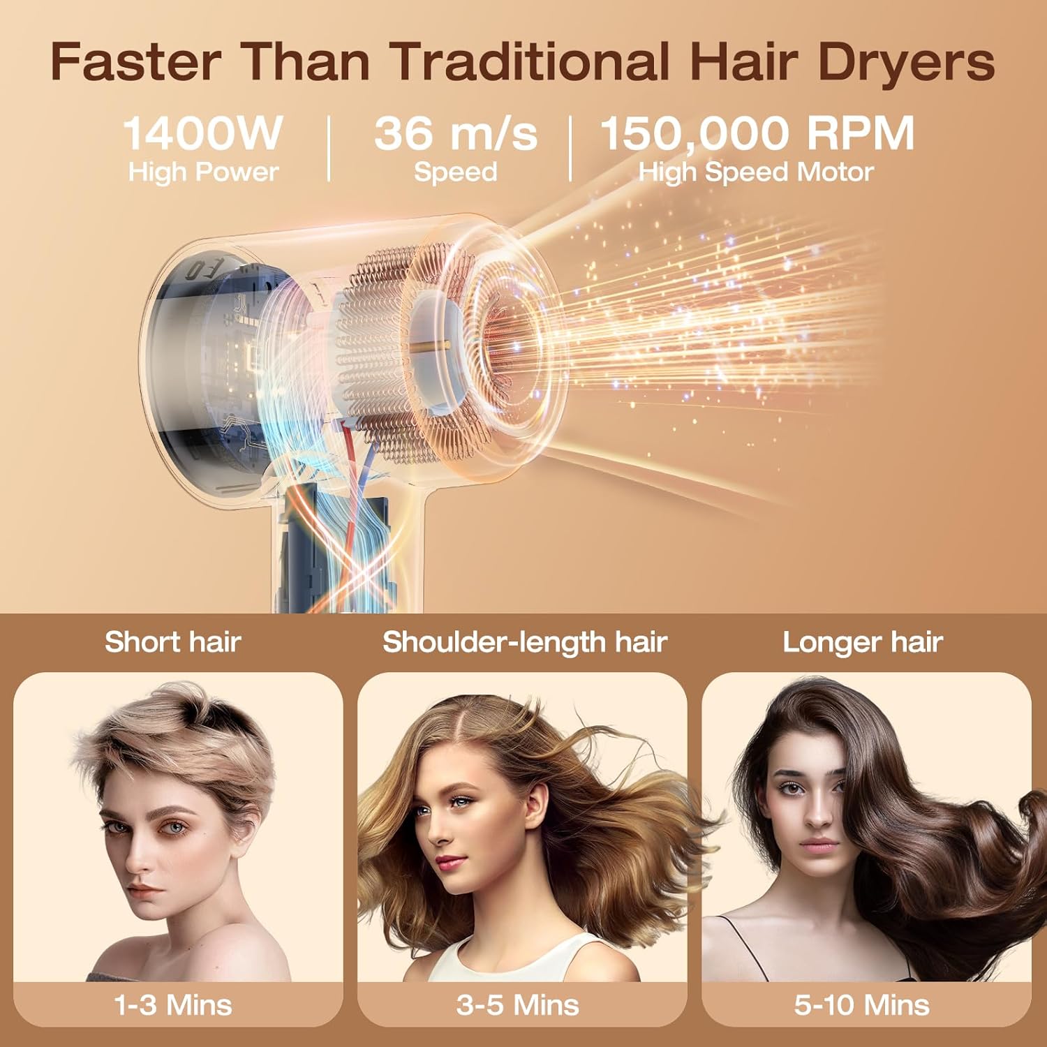 Hair Dryer, 150,000 RPM Motor Negative Ionic Hairdryer with Diffuser, 1400W High-Speed Hair Dryer for Fast Drying, 5 Temps 3 Speeds Lightweight Blow Dryer for Home Salon Women Men - Image 5