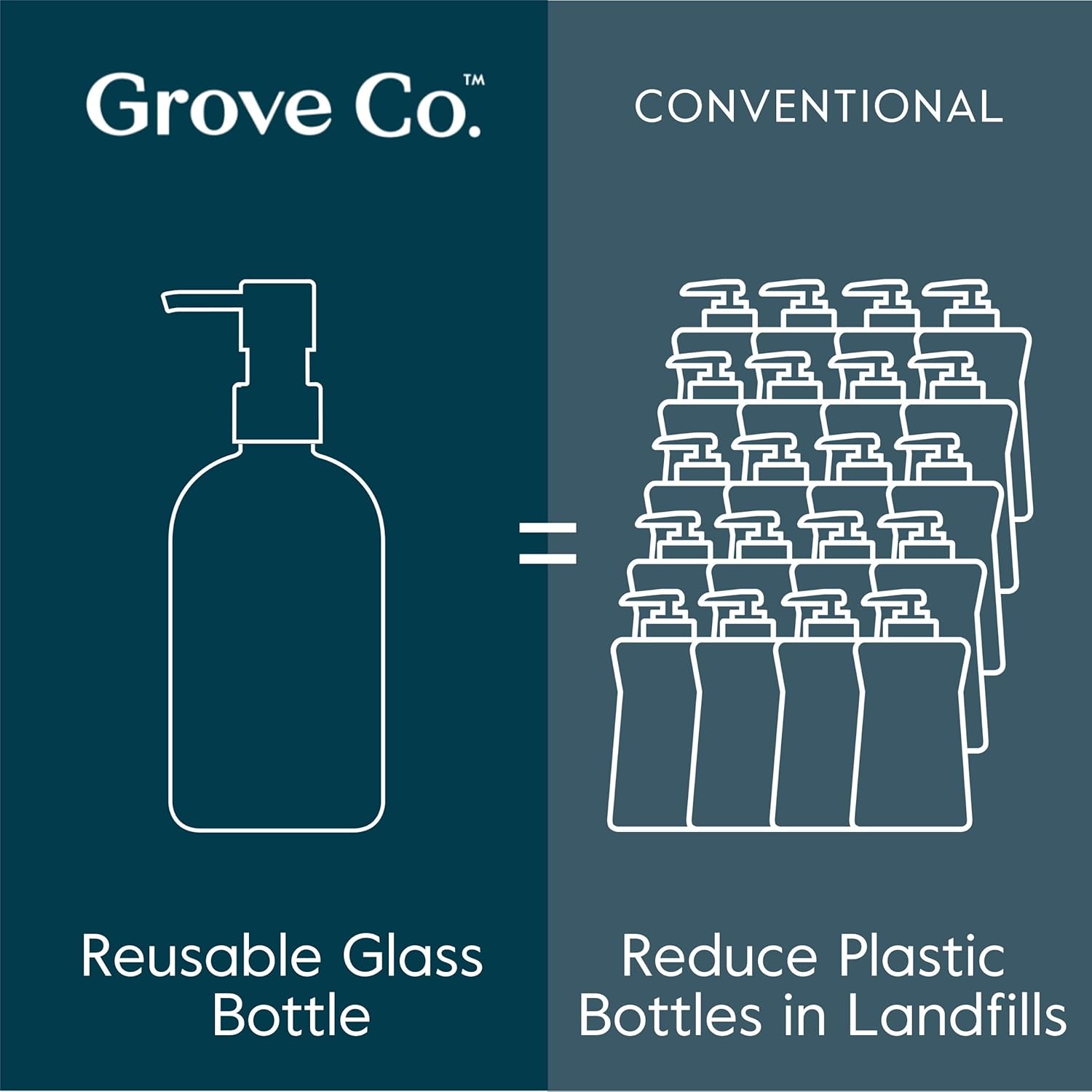 Grove Co. Gel Hand Soap Dispenser (13.5 Oz) 2 x Refillable Glass Bottles with Stainless Steel Pump, Reusable Liquid Soap Refill Set, Square Base, Reduce Plastic Waste Bundle - Image 6