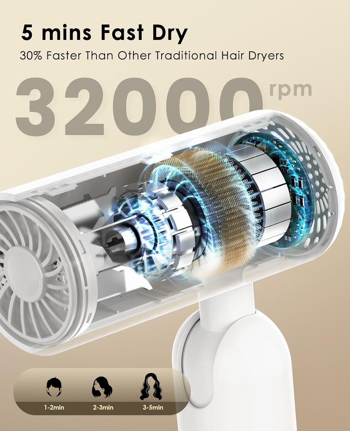 Foldable Hair Dryer for Travel - Global Voltage with Auto-Sensing, 1B Plasma Particles, 200times/s Temp Control, Portable Blow Dryer with Single-Sided Comb, White - Image 2